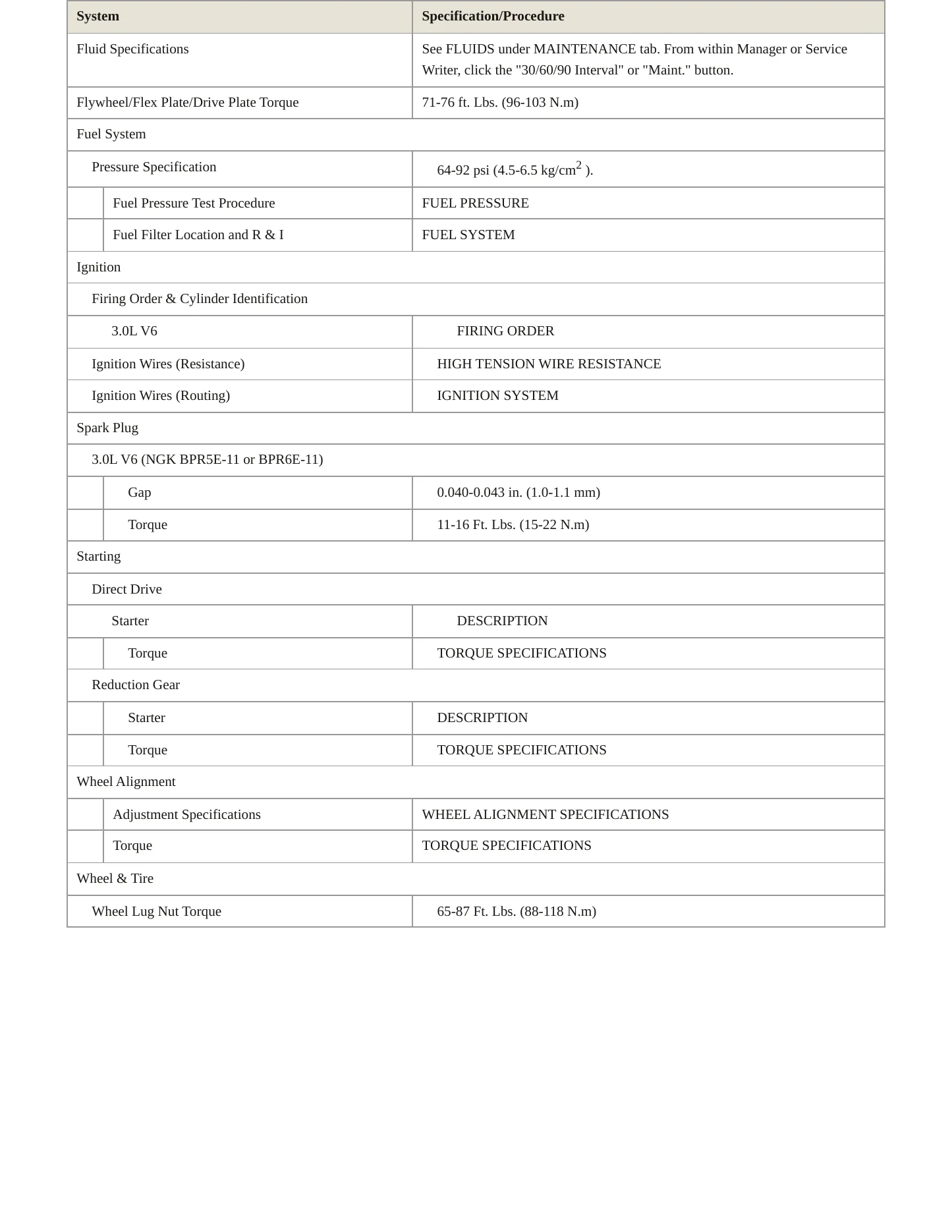 1995 Mazda MX-3 Service and Repair Manual preview page 3