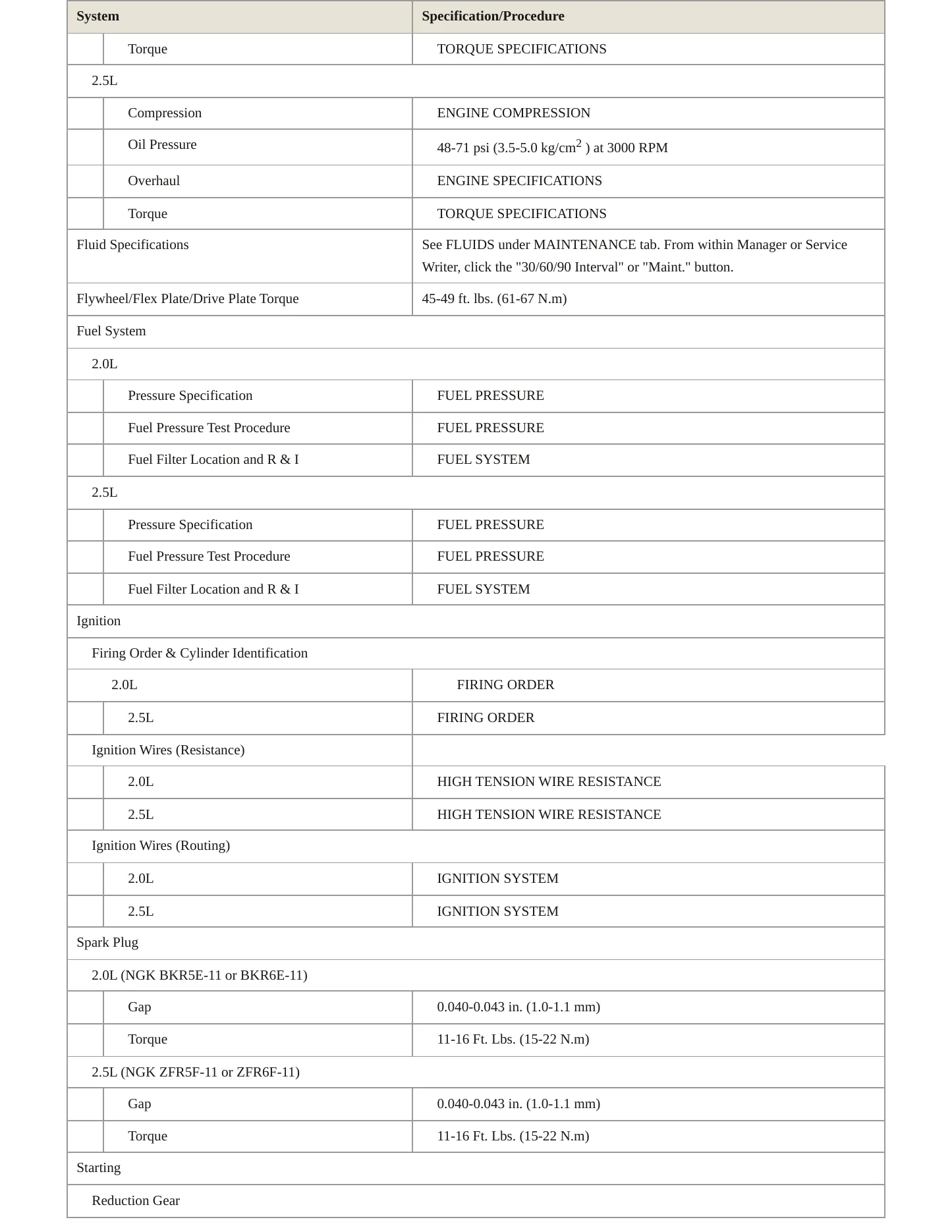 1995 Mazda MX-6 Service and Repair Manual preview page 3