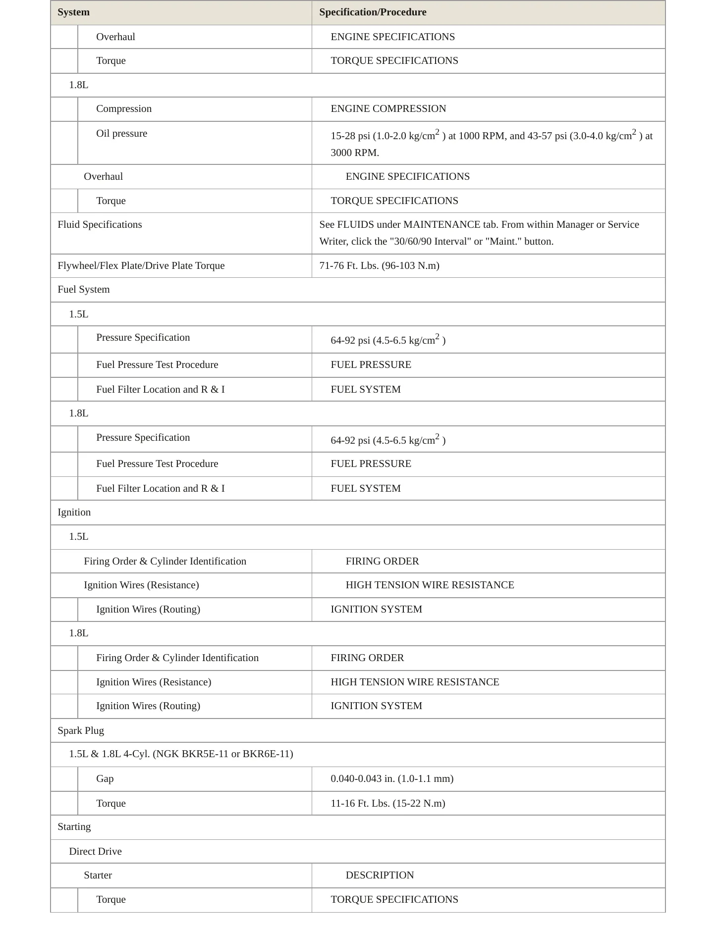 1995 Mazda Protege Service and Repair Manual preview page 3