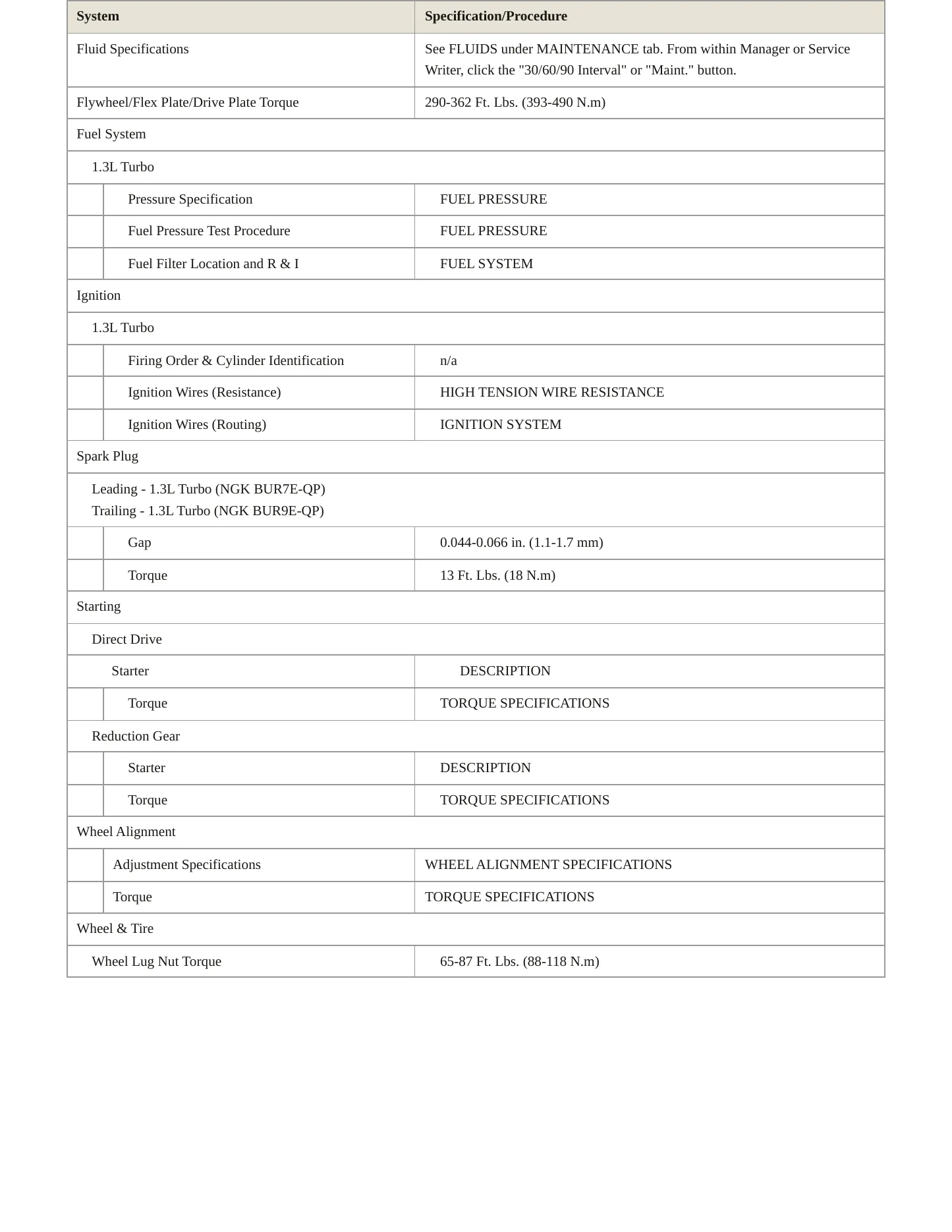 1995 Mazda RX-7 Service and Repair Manual preview page 3
