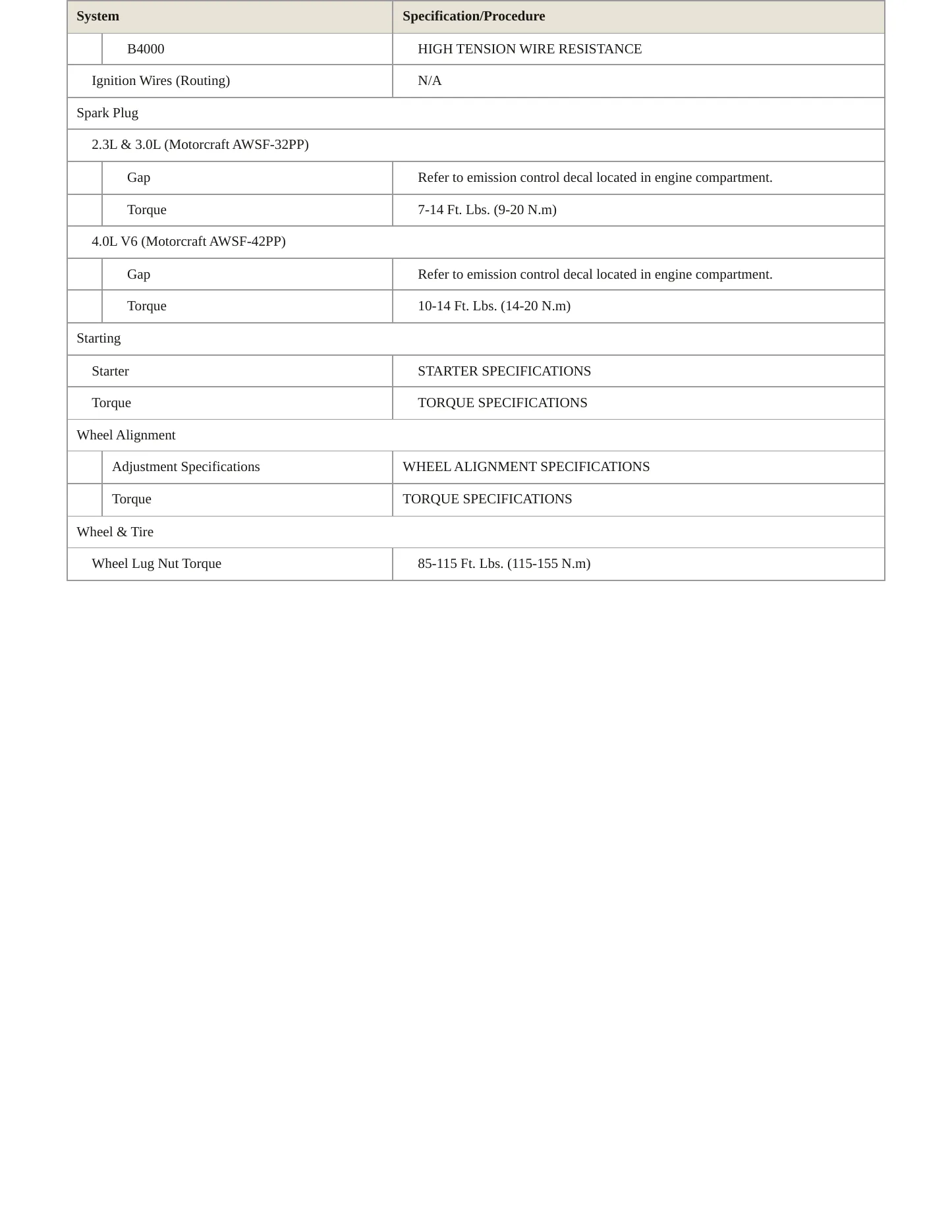 1996 Mazda B2300 Service and Repair Manual preview page 4