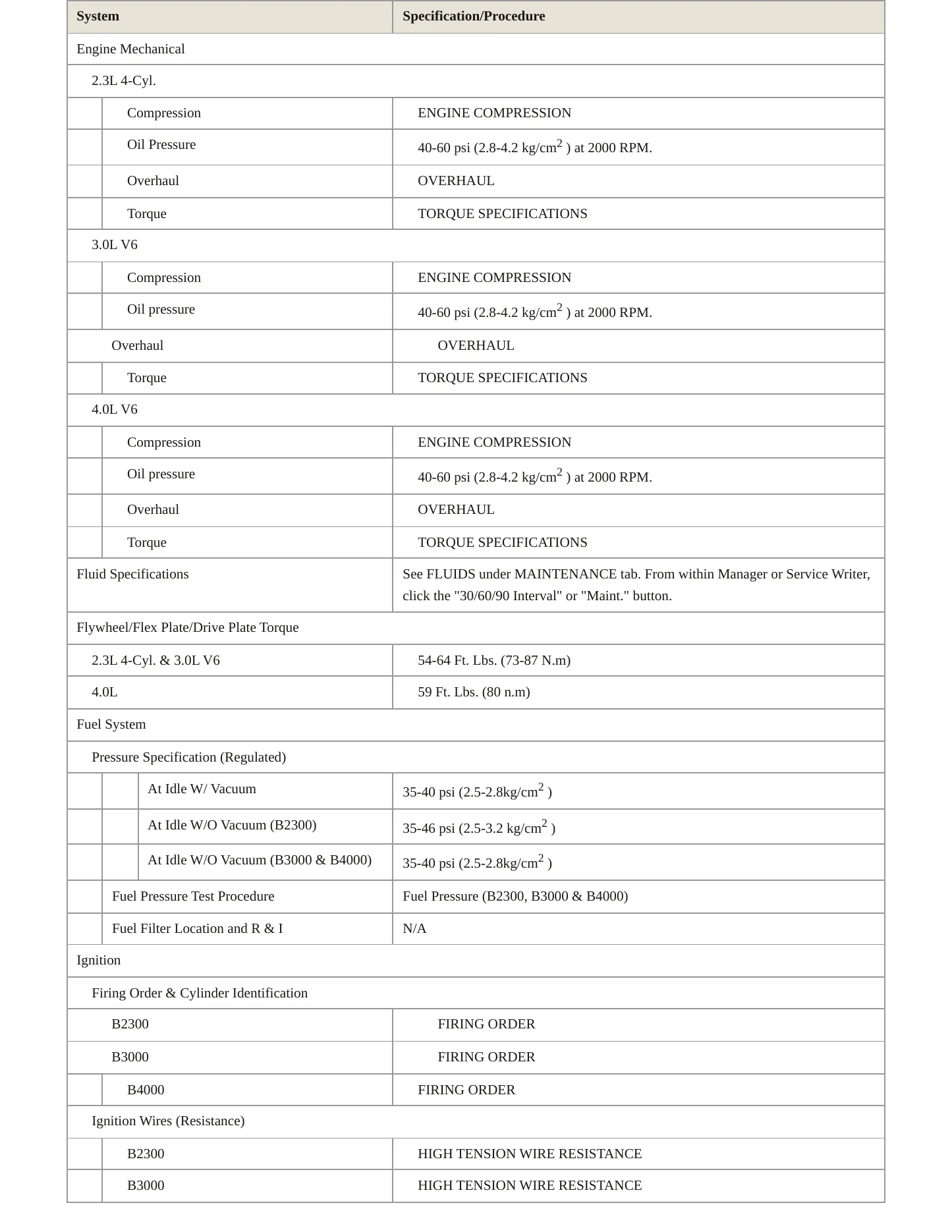 1996 Mazda B4000 Service and Repair Manual preview page 3