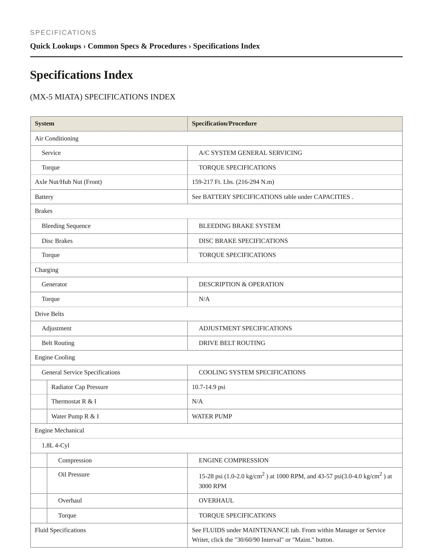 1996 Mazda Miata Service and Repair Manual preview page 2
