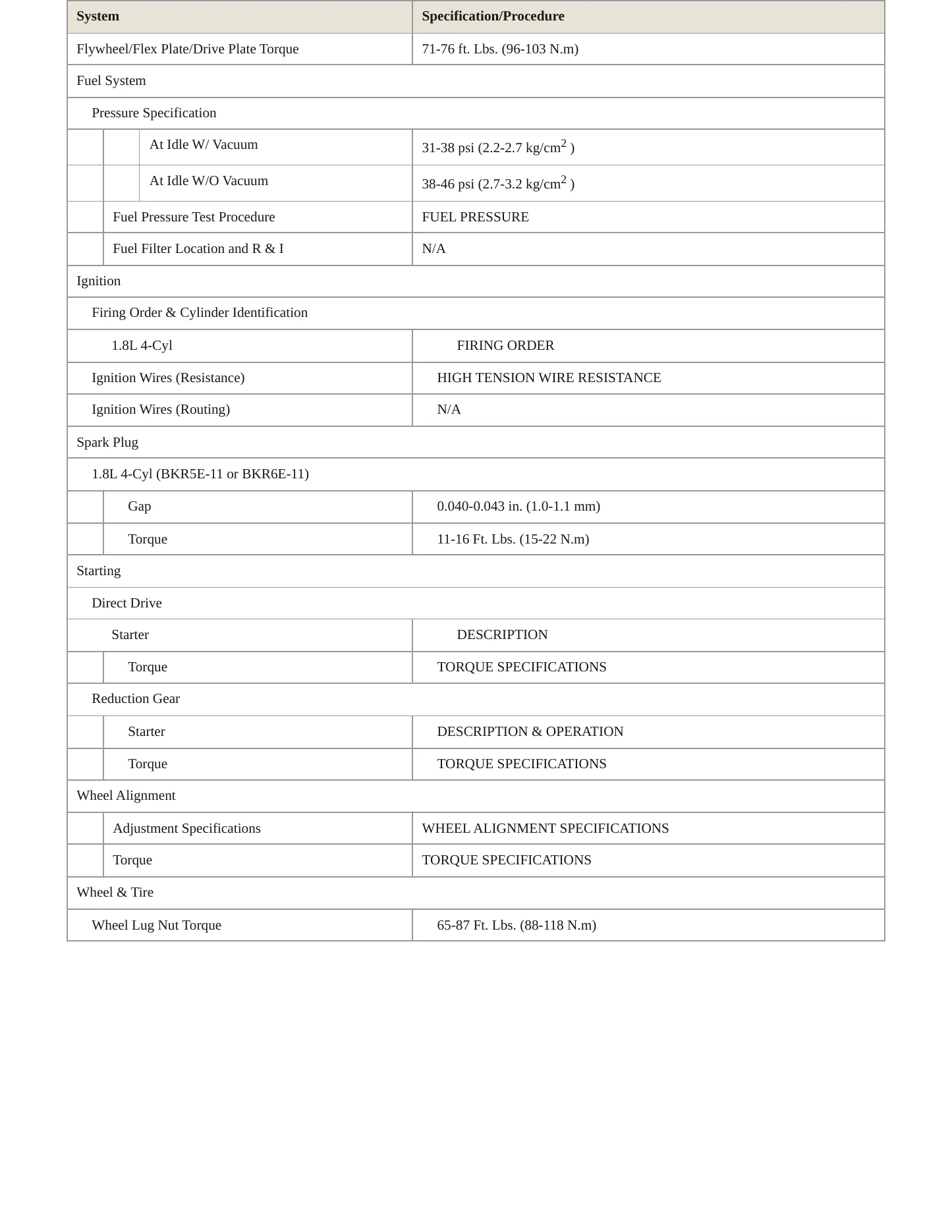 1996 Mazda Miata Service and Repair Manual preview page 3