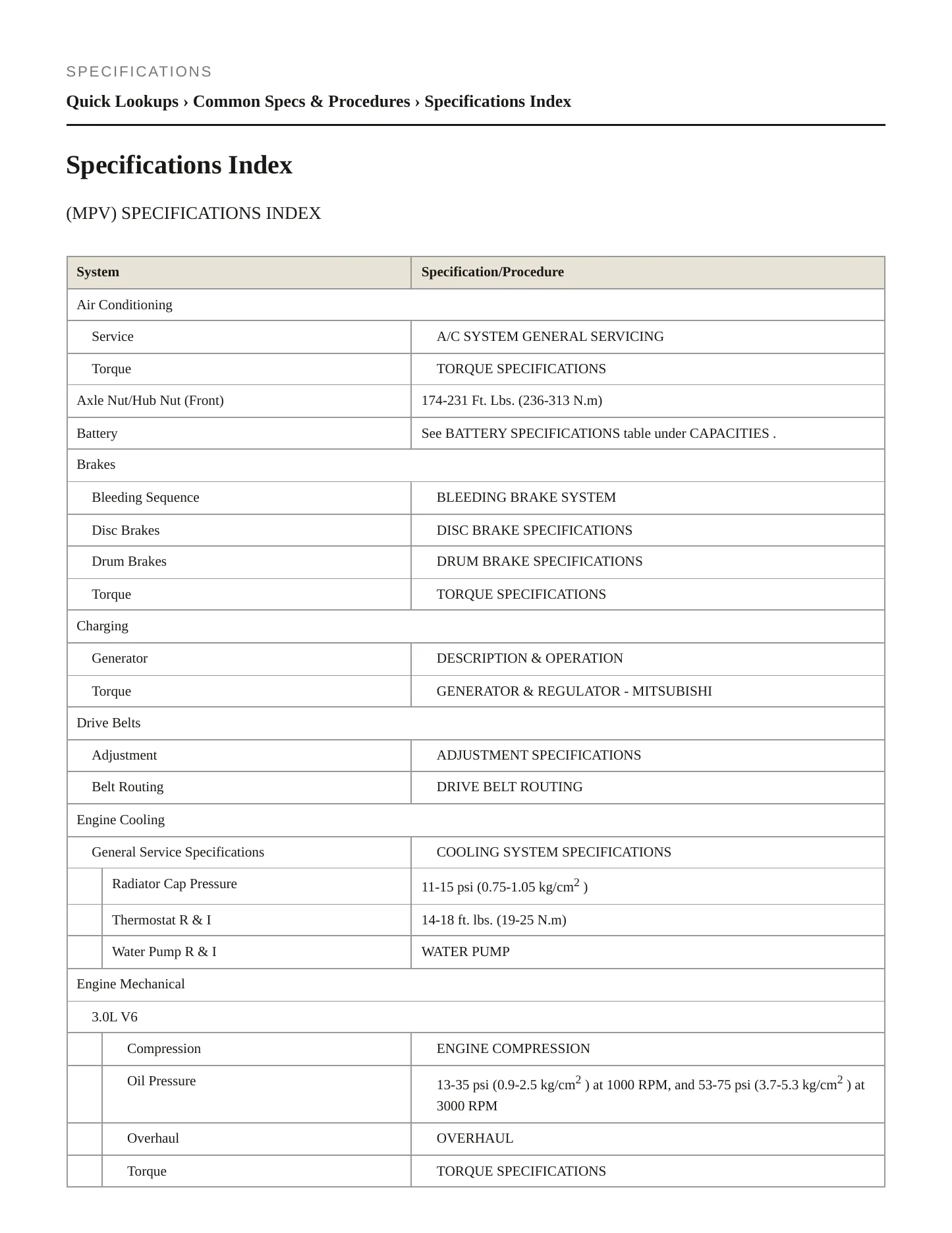 1996 Mazda MPV Service and Repair Manual preview page 2