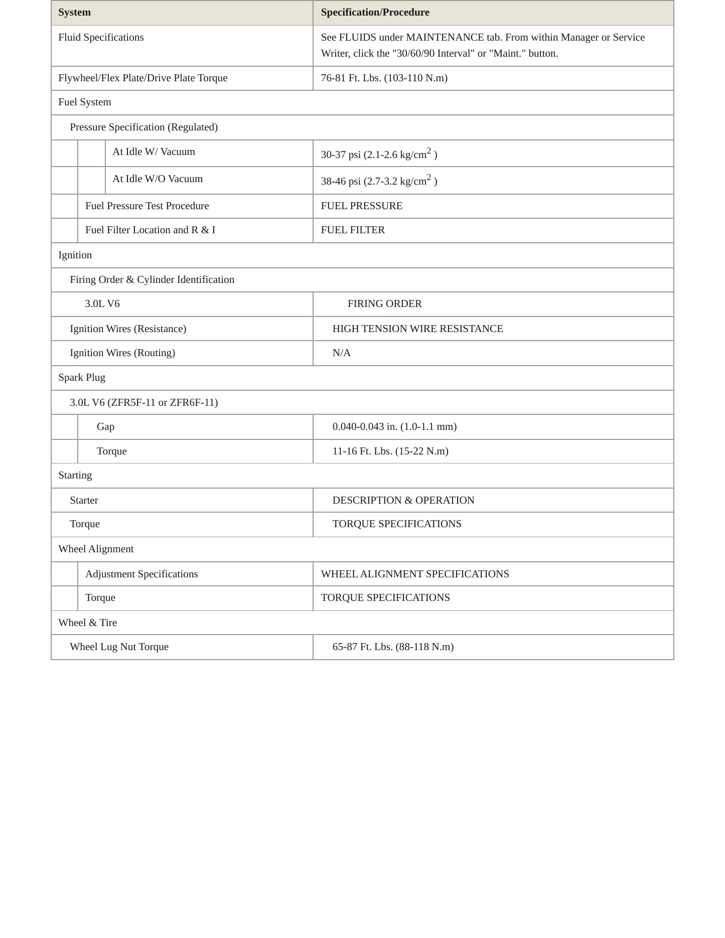 1996 Mazda MPV Service and Repair Manual preview page 3