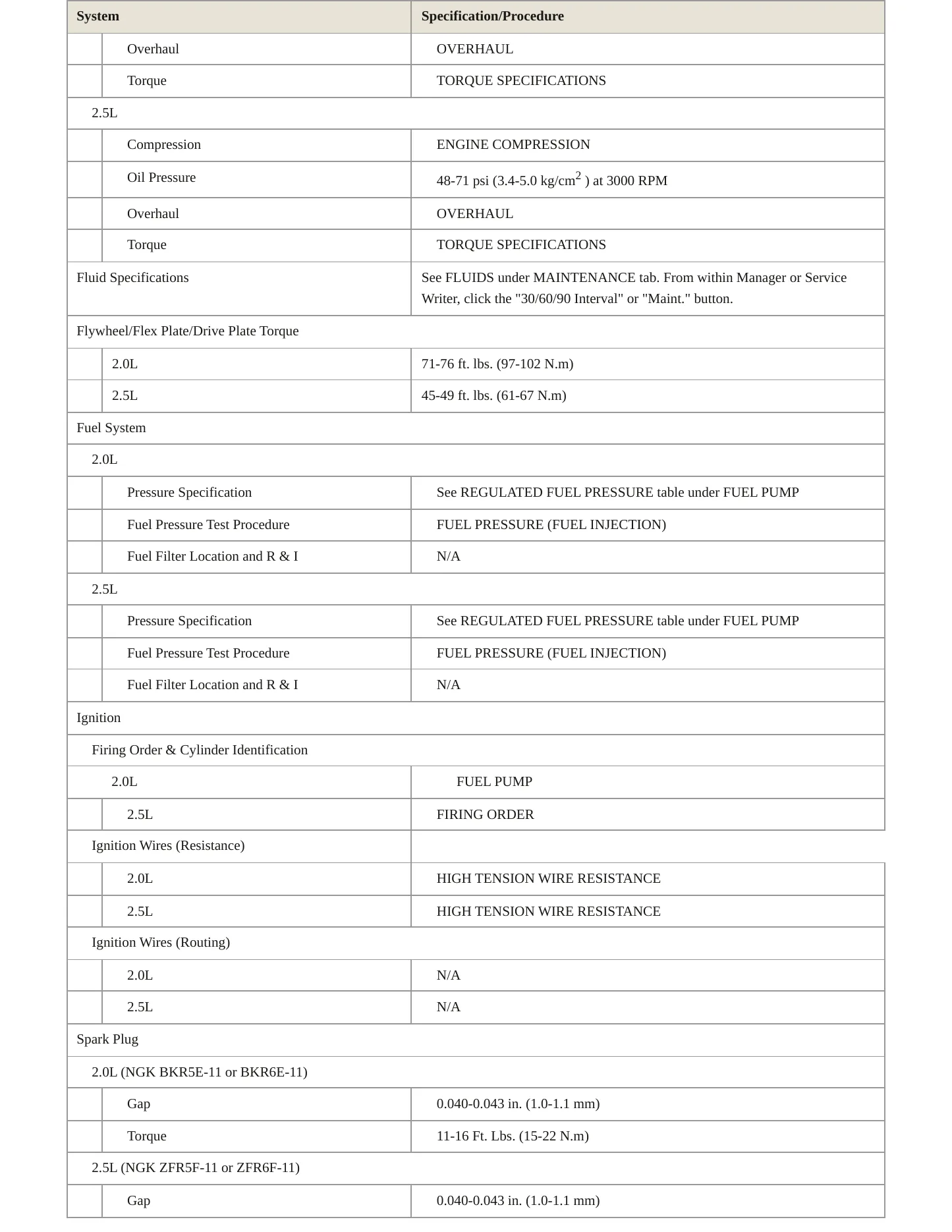 1996 Mazda MX-3 Service and Repair Manual preview page 3