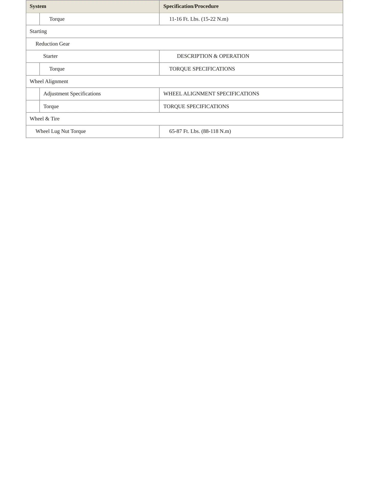 1996 Mazda MX-6 Service and Repair Manual preview page 4