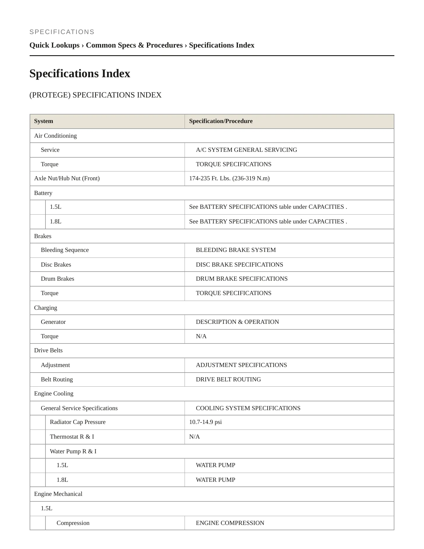 1996 Mazda Protege Service and Repair Manual preview page 2