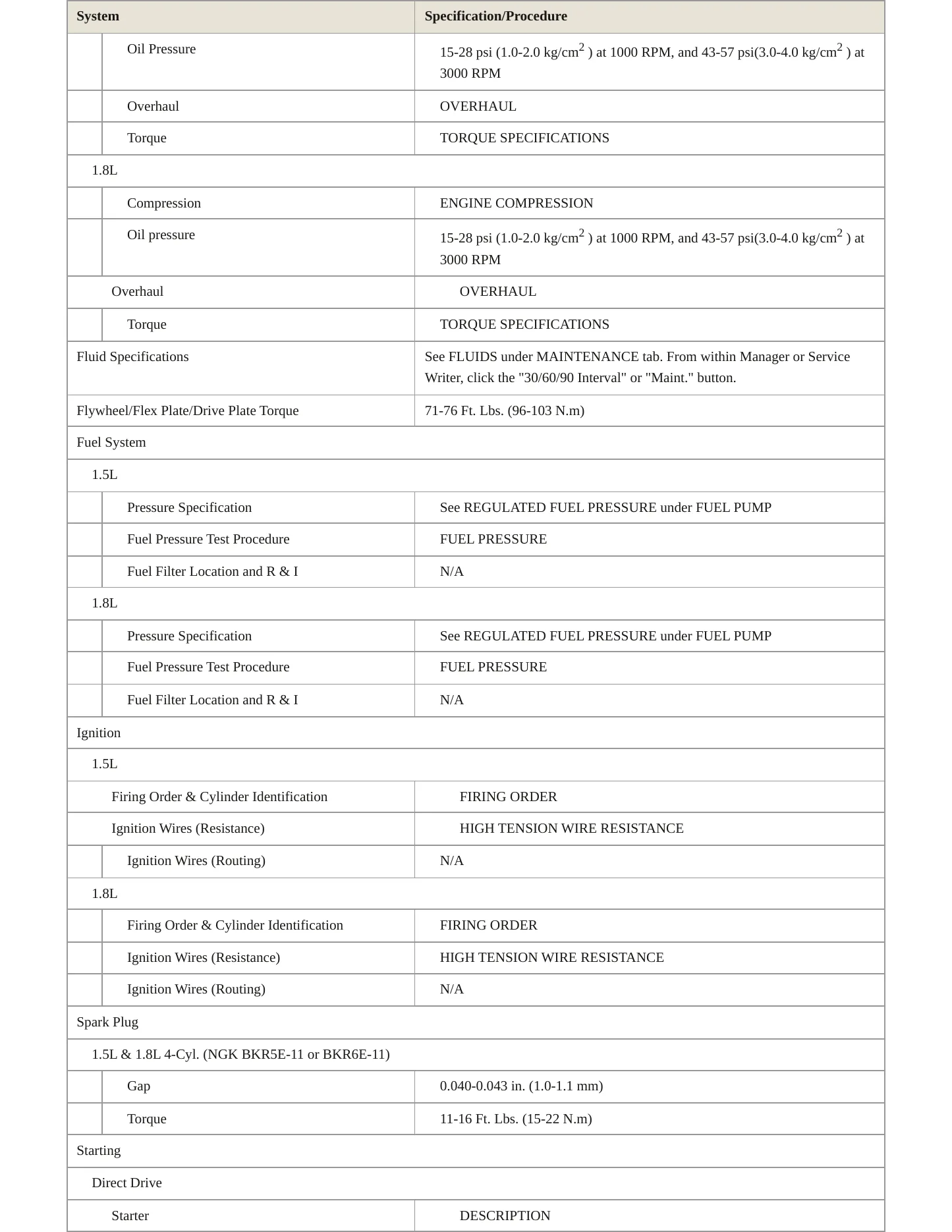 1996 Mazda Protege Service and Repair Manual preview page 3