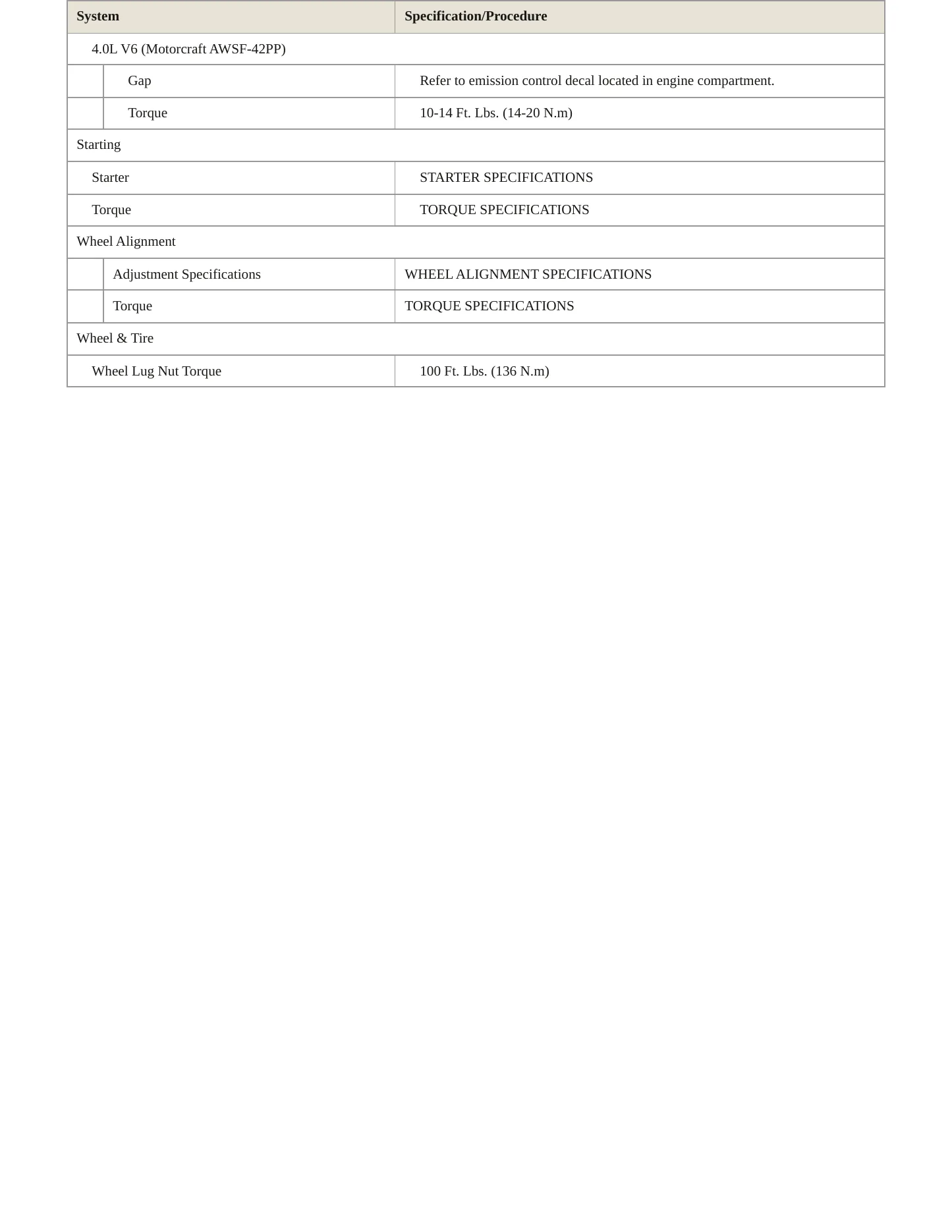 1997 Mazda B2300 Service and Repair Manual preview page 4