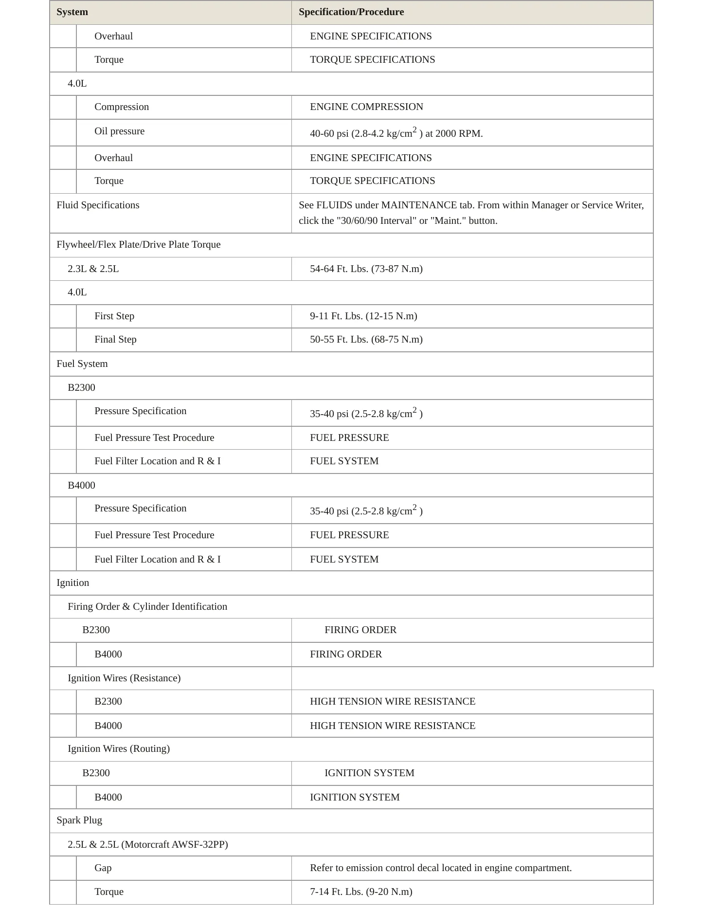 1997 Mazda B4000 Service and Repair Manual preview page 3