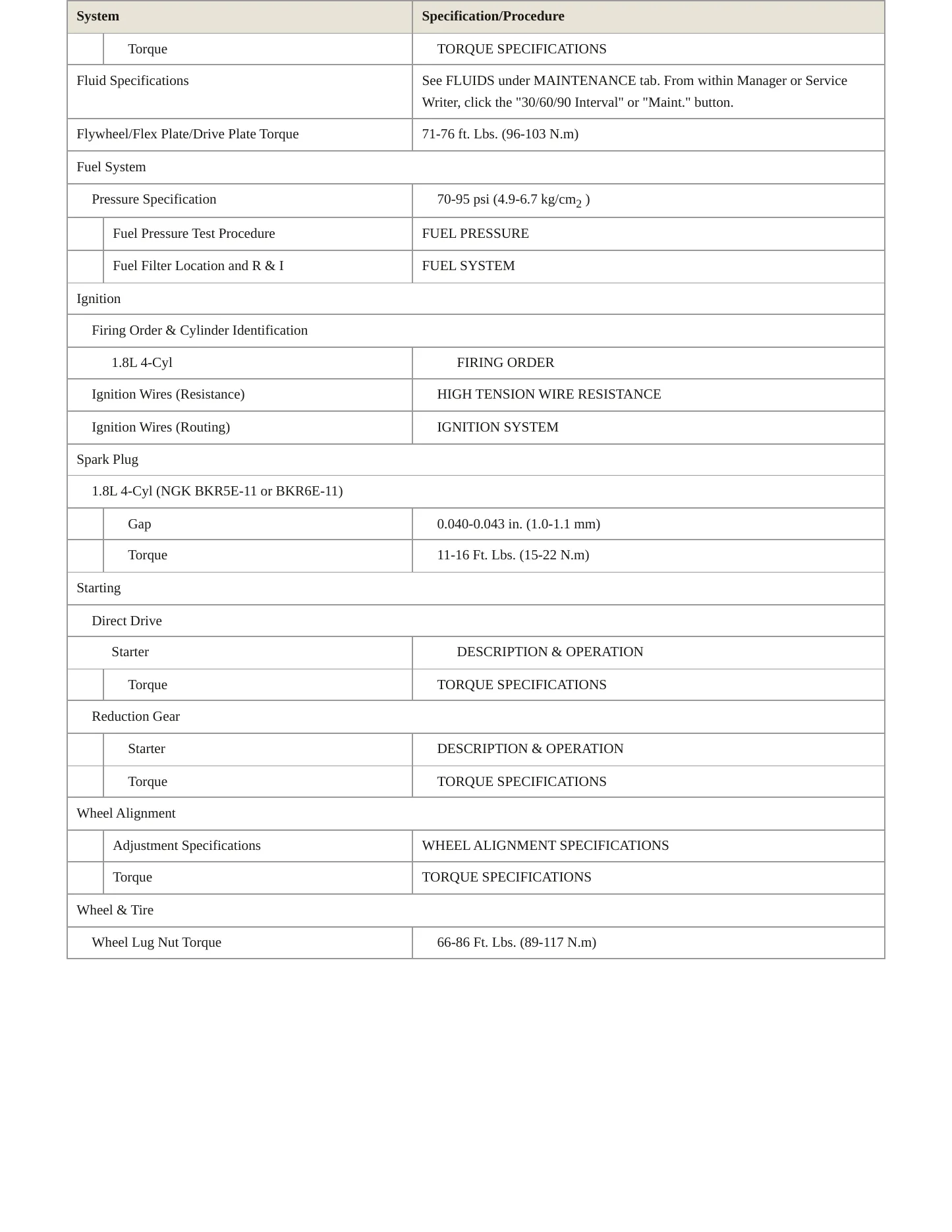 1997 Mazda Miata Service and Repair Manual preview page 3