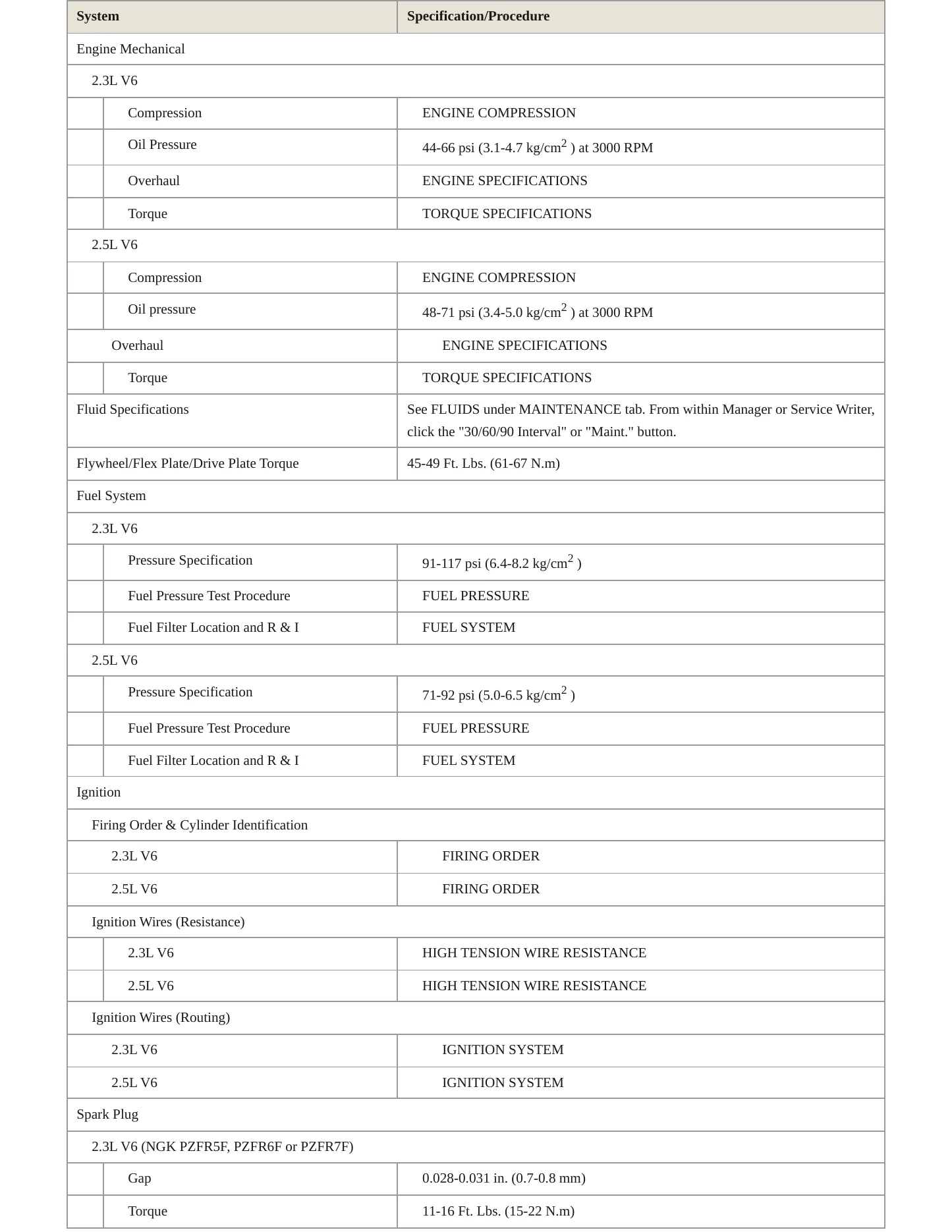 1997 Mazda Millenia Service and Repair Manual preview page 3