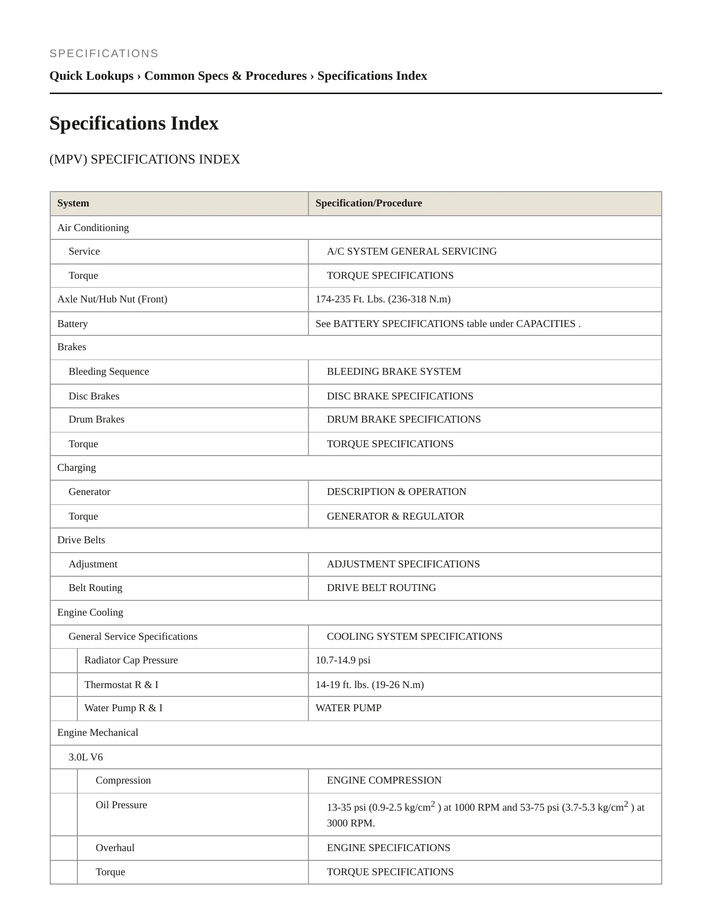 1997 Mazda MPV Service and Repair Manual preview page 2