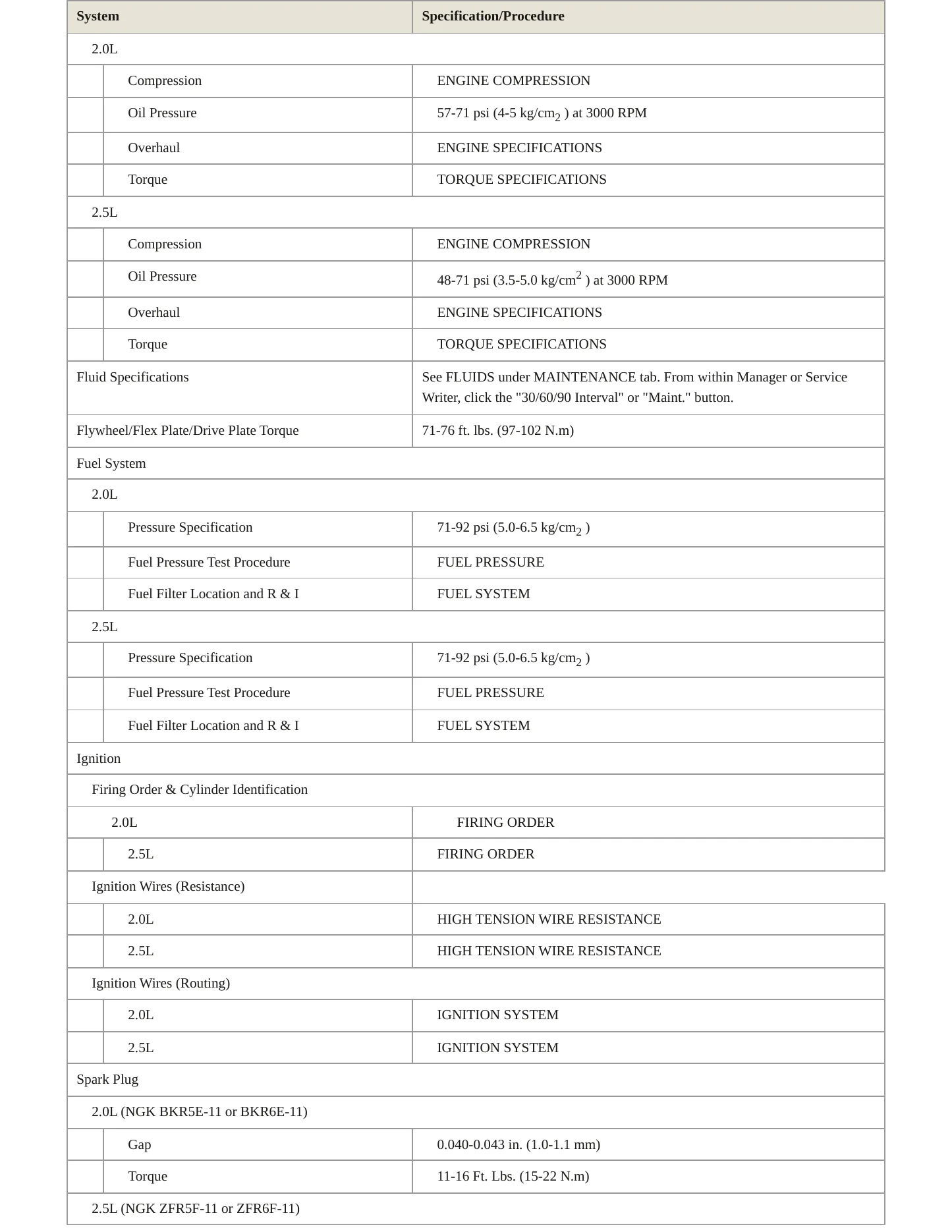 1997 Mazda MX-6 Service and Repair Manual preview page 3