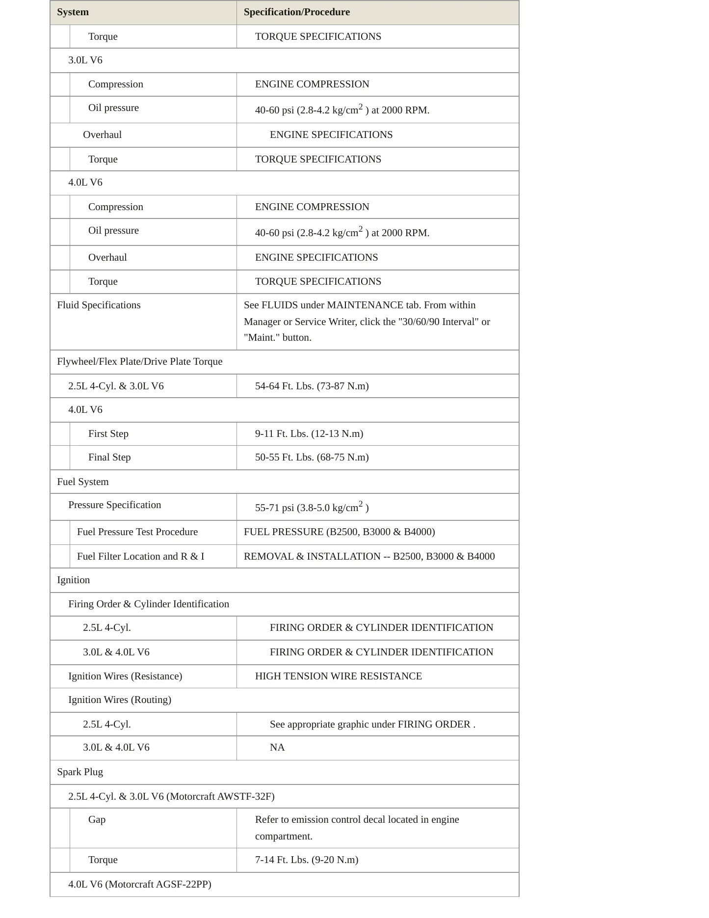 1998 Mazda B2500 Service and Repair Manual preview page 3