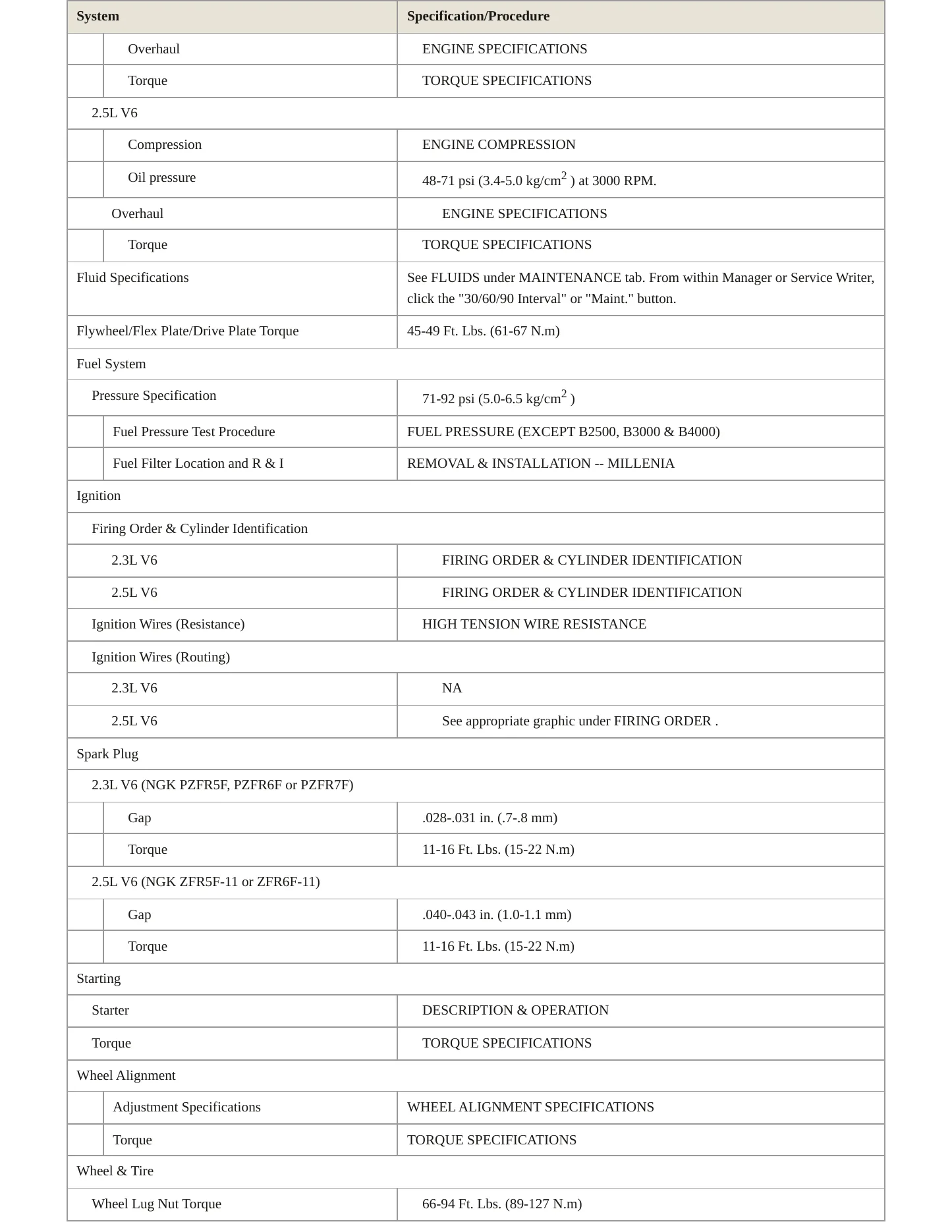 1998 Mazda Millenia Service and Repair Manual preview page 3