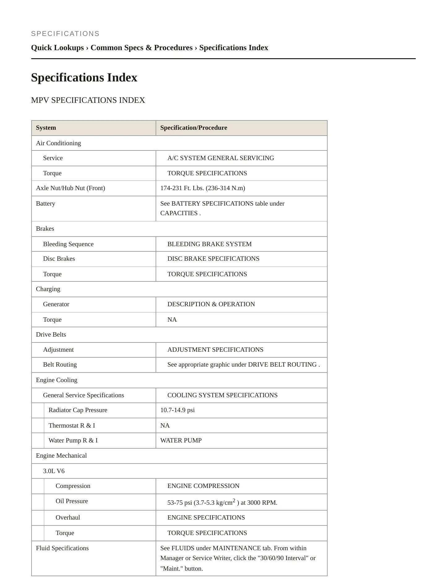 1998 Mazda MPV Service and Repair Manual preview page 2
