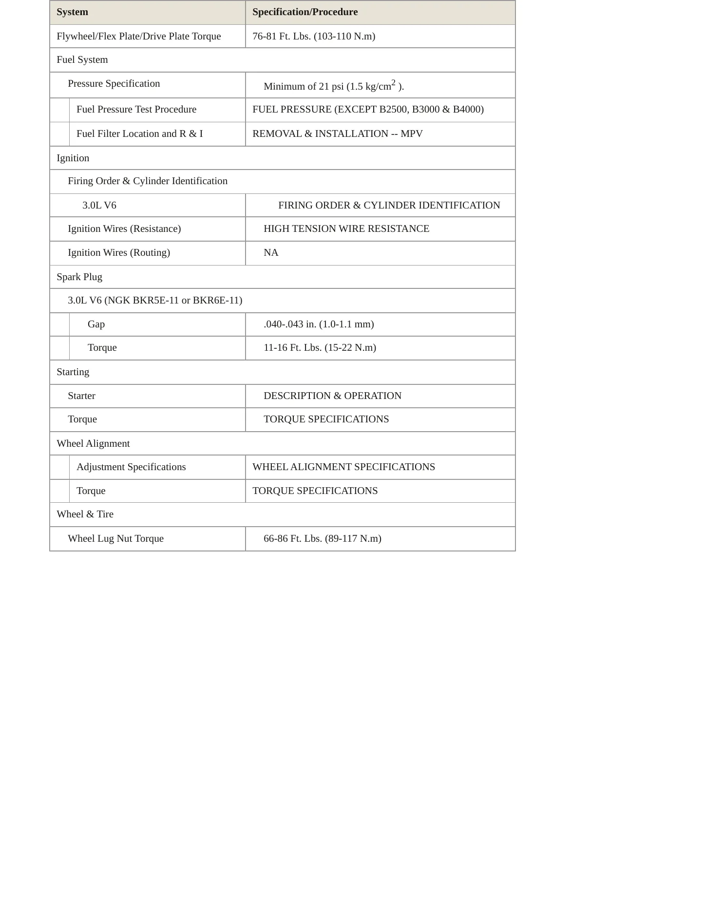 1998 Mazda MPV Service and Repair Manual preview page 3