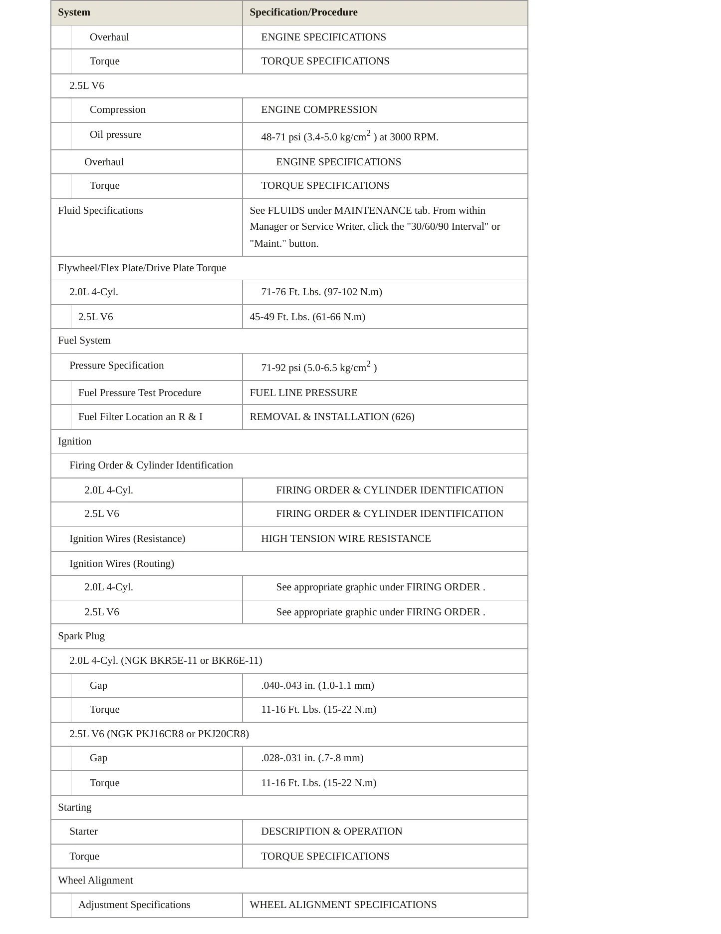 1999 Mazda 626 Service and Repair Manual preview page 3