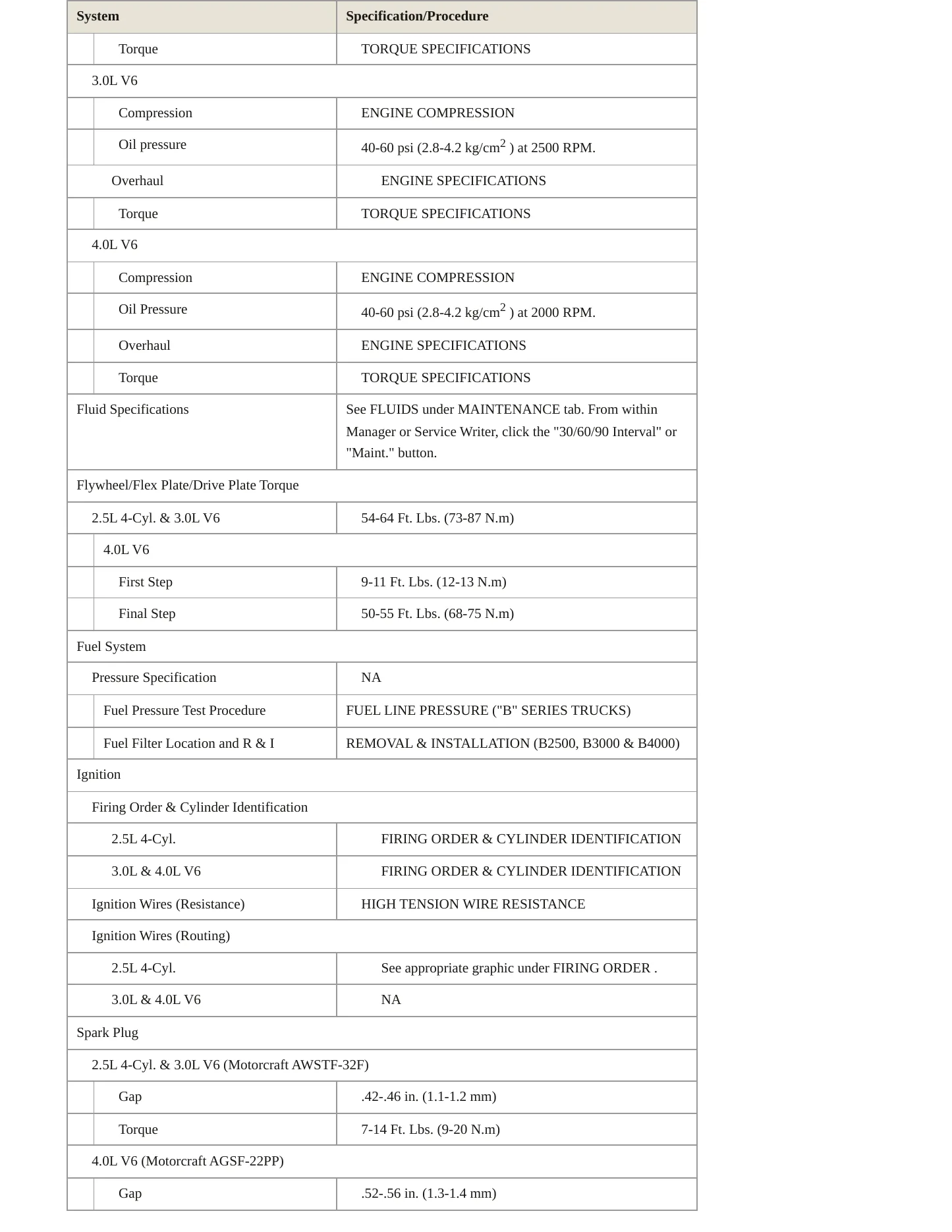 1999 Mazda B4000 Service and Repair Manual preview page 3