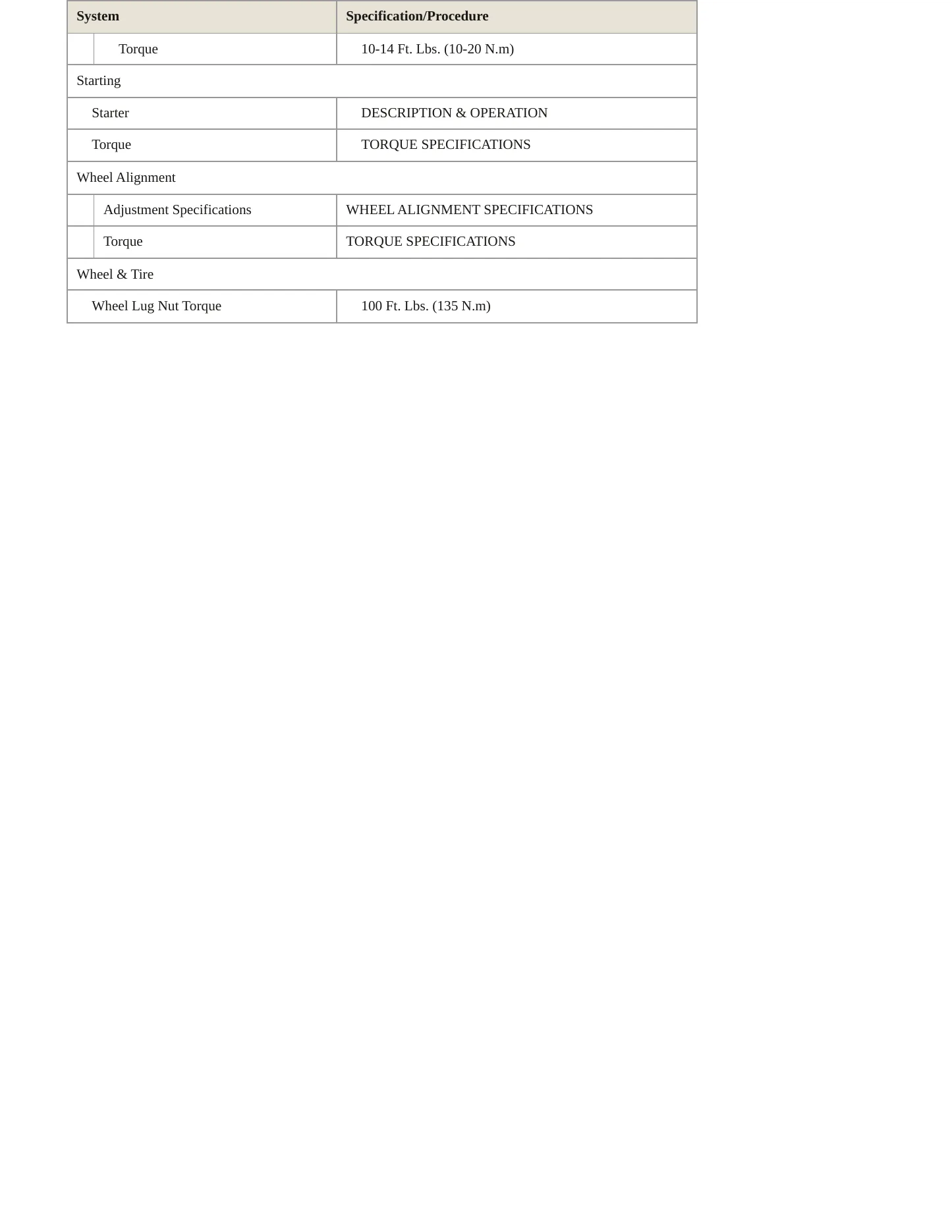 1999 Mazda B4000 Service and Repair Manual preview page 4