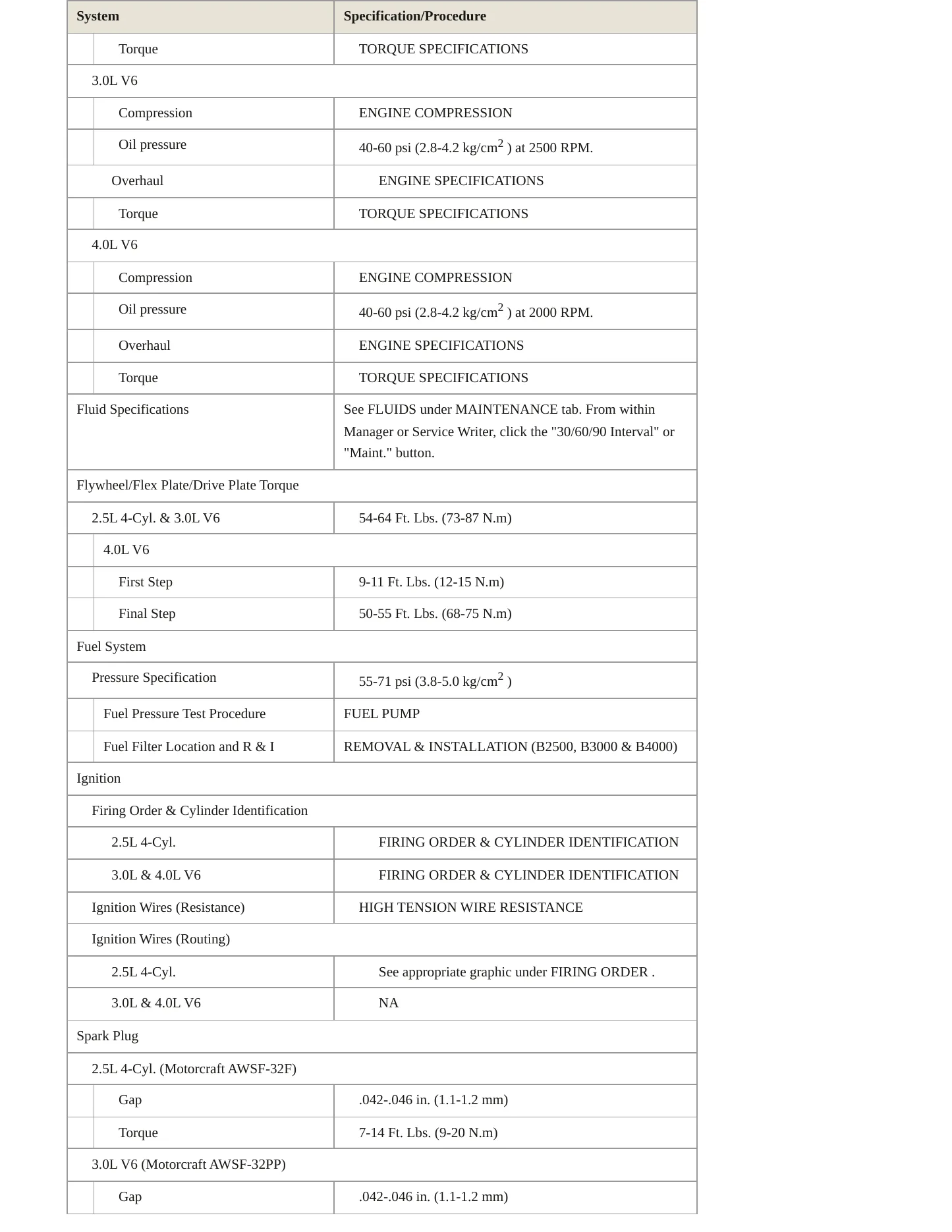 2000 Mazda B3000 Service and Repair Manual preview page 3