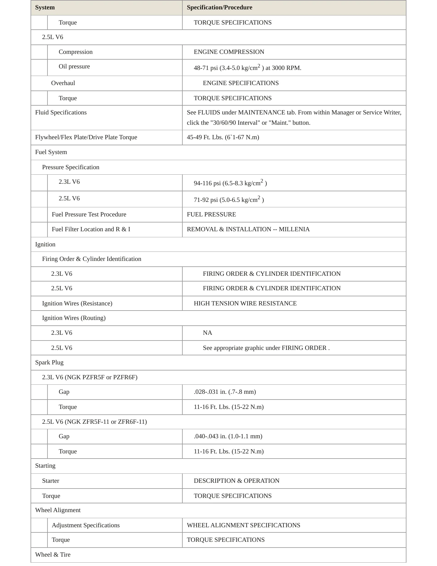 2000 Mazda Millenia Service and Repair Manual preview page 3