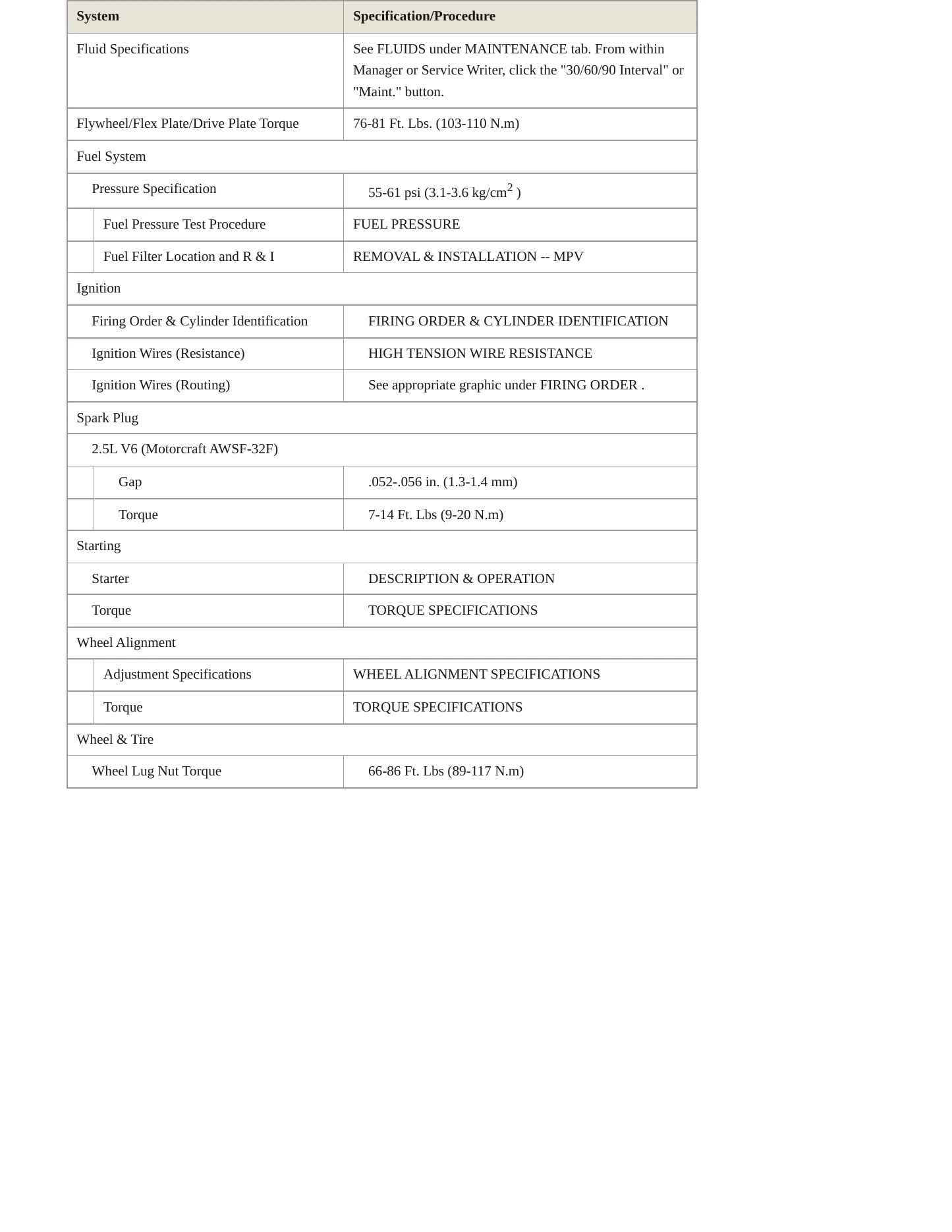 2000 Mazda MPV Service and Repair Manual preview page 3