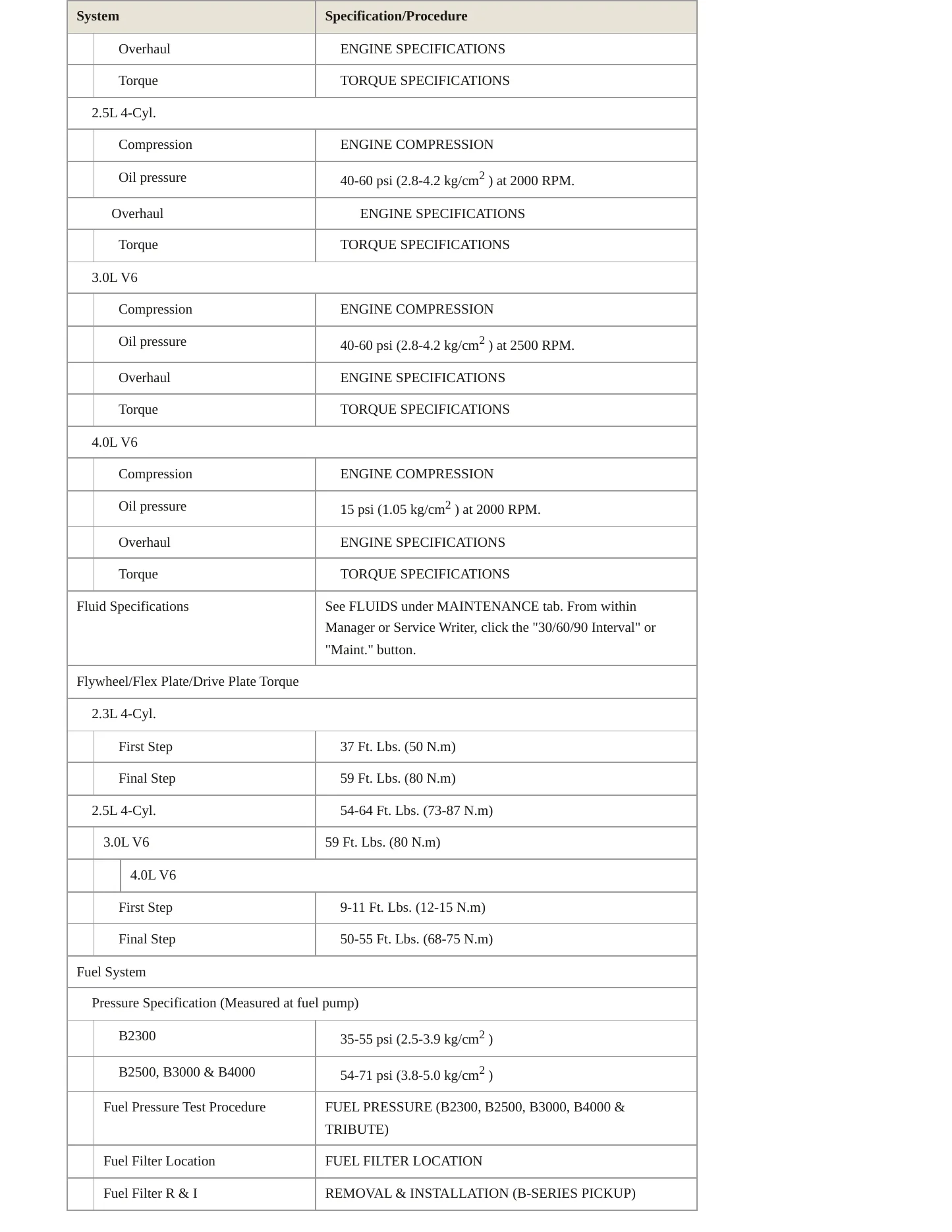 2001 Mazda B2300 Service and Repair Manual preview page 3
