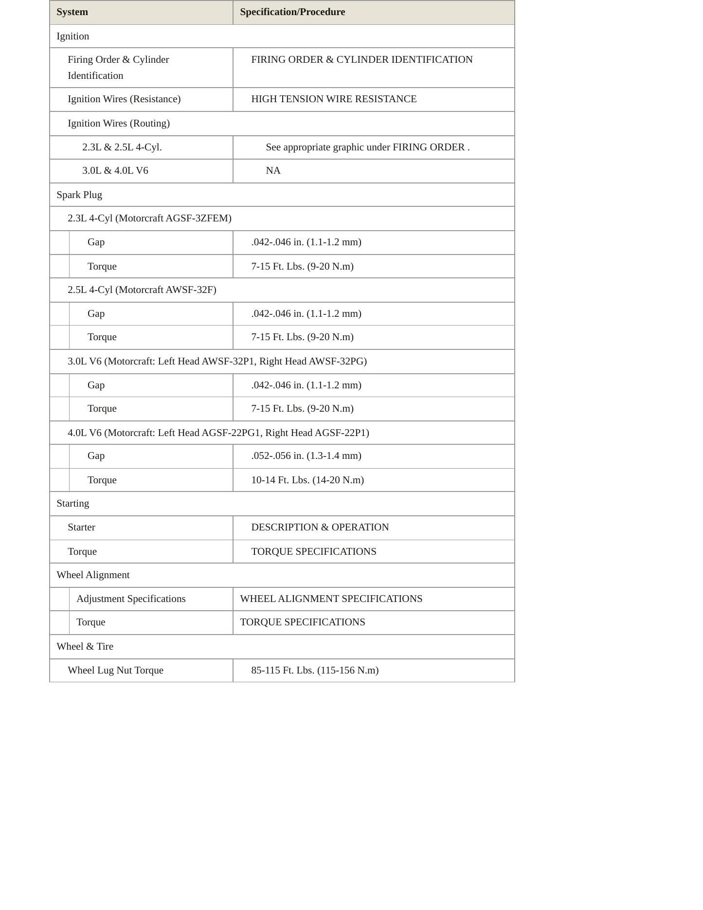 2001 Mazda B4000 Service and Repair Manual preview page 4