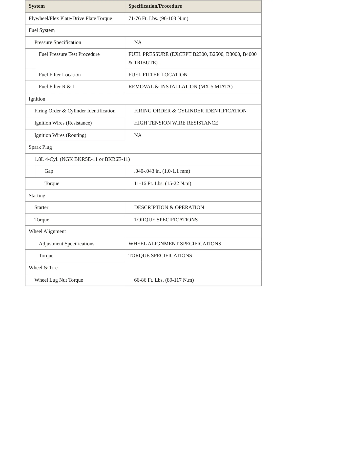 2001 Mazda Miata Service and Repair Manual preview page 3
