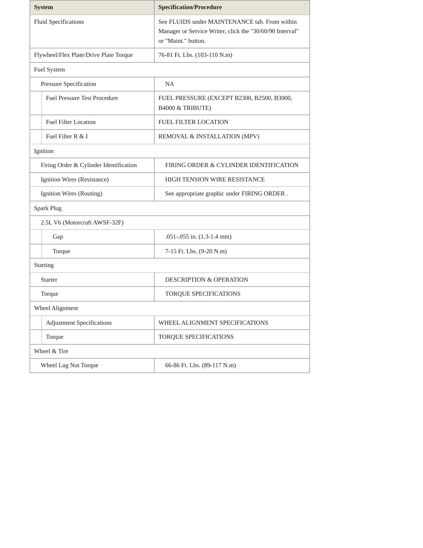 2001 Mazda MPV Service and Repair Manual preview page 3