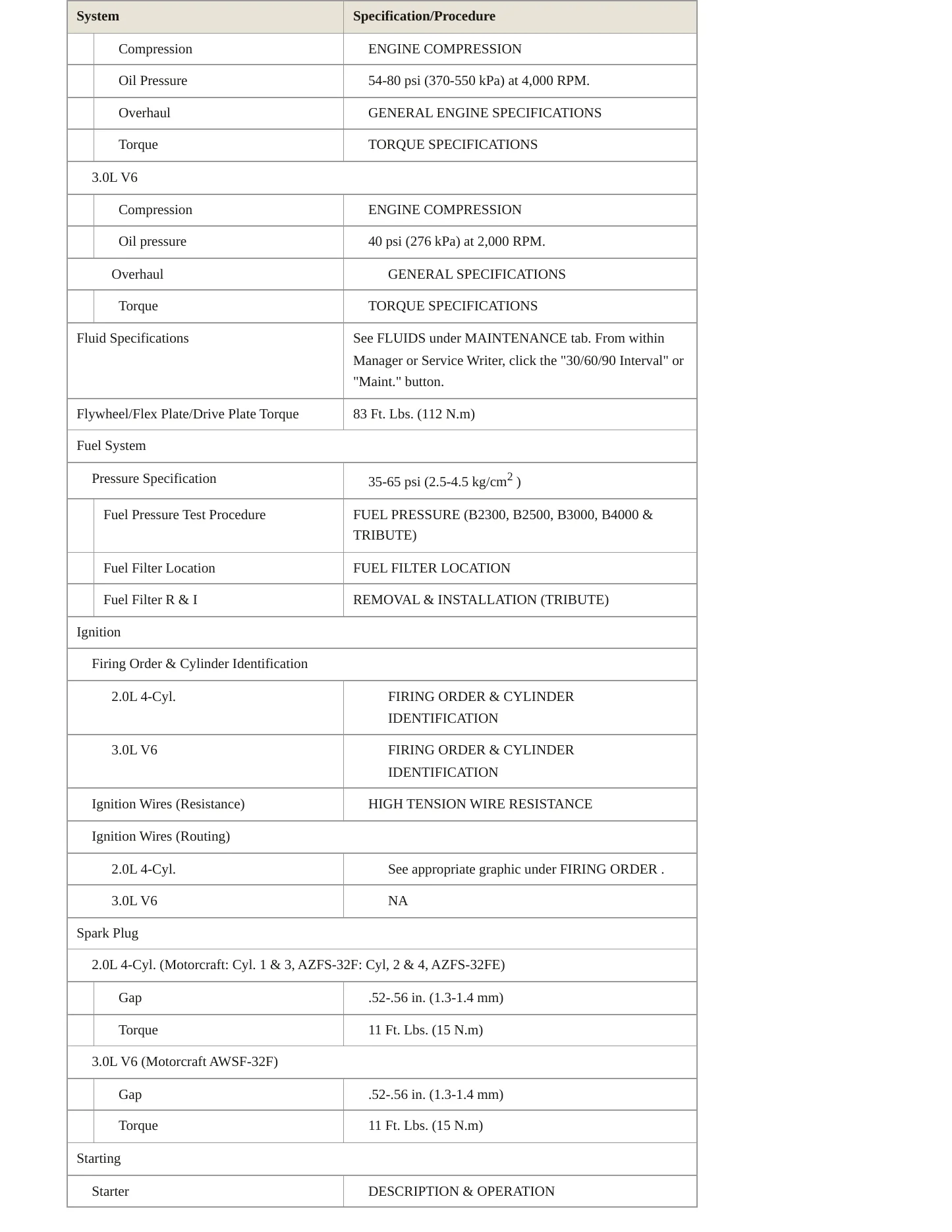 2001 Mazda Tribute Service and Repair Manual preview page 3