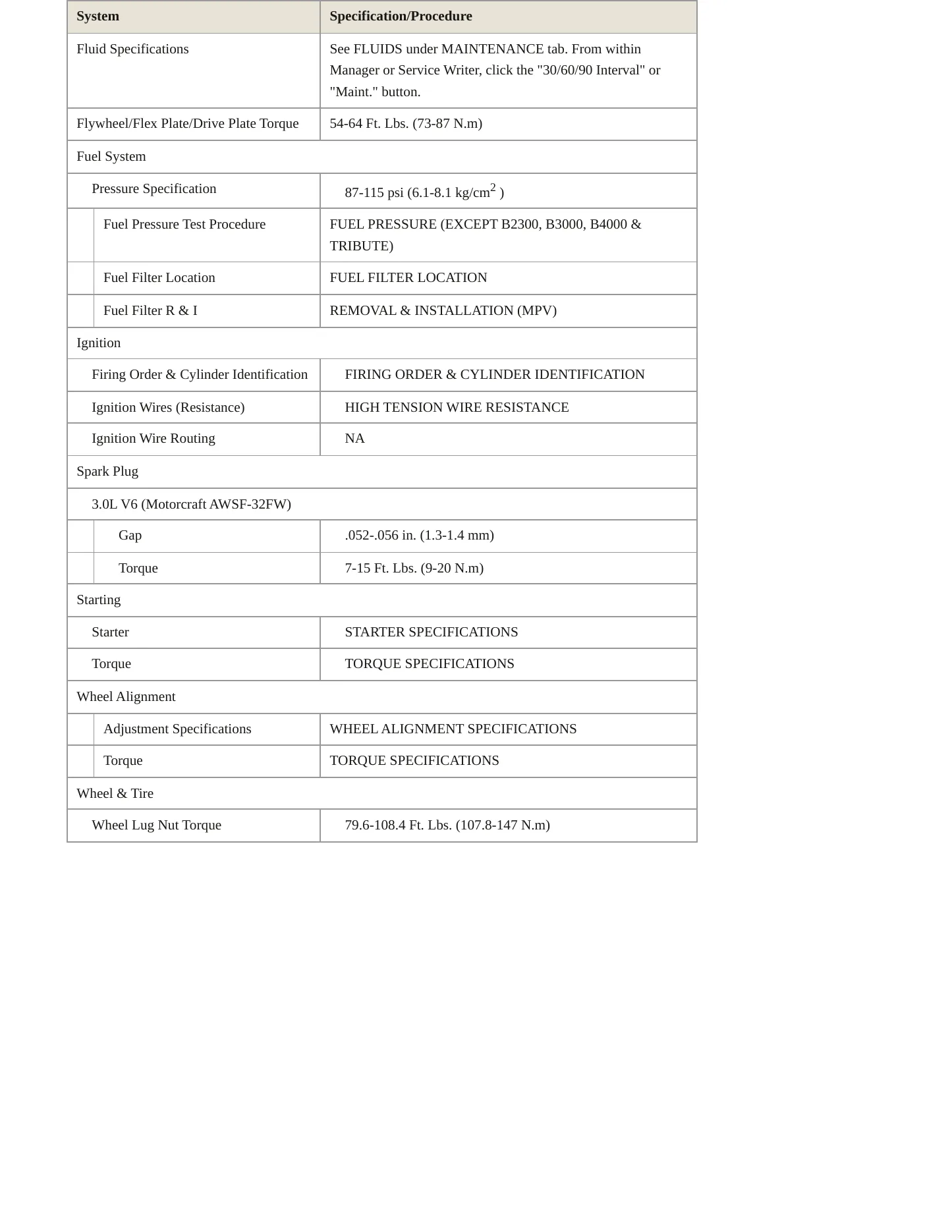 2002 Mazda MPV Service and Repair Manual preview page 3
