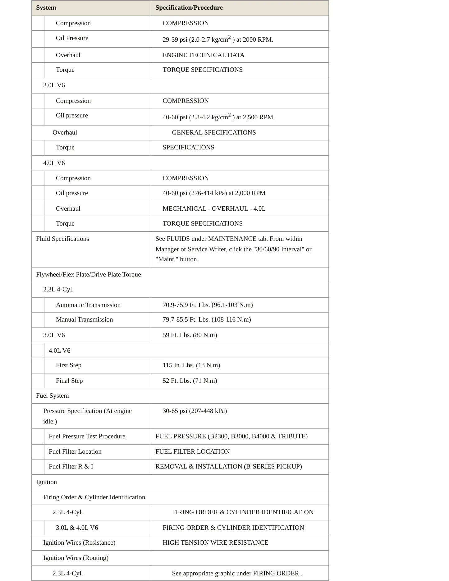 2003 Mazda B4000 Service and Repair Manual preview page 3