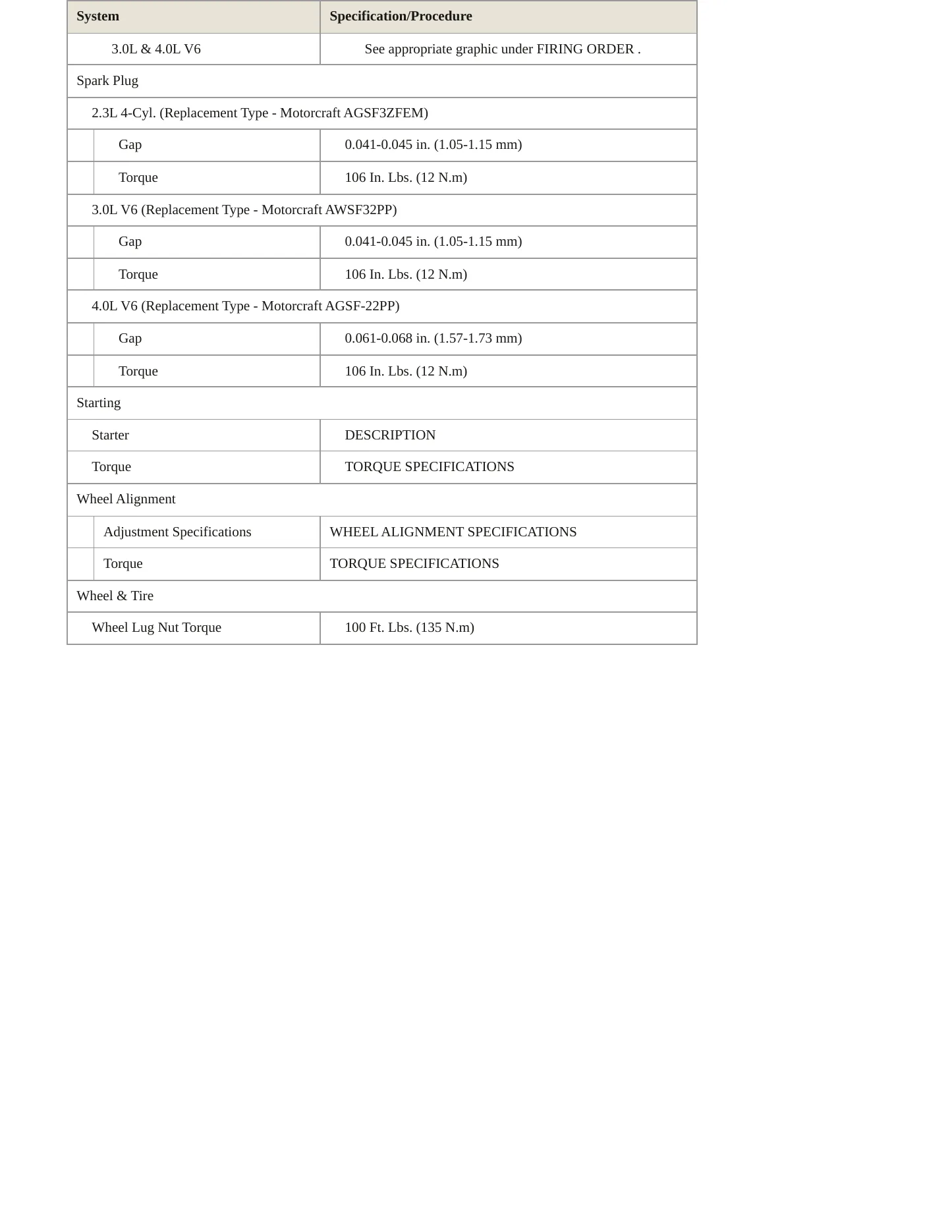 2003 Mazda B4000 Service and Repair Manual preview page 4