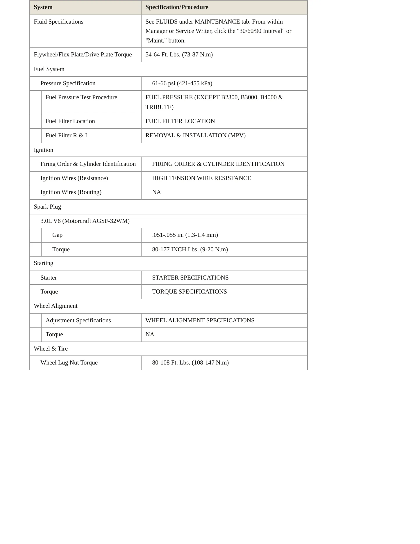 2003 Mazda MPV Service and Repair Manual preview page 3