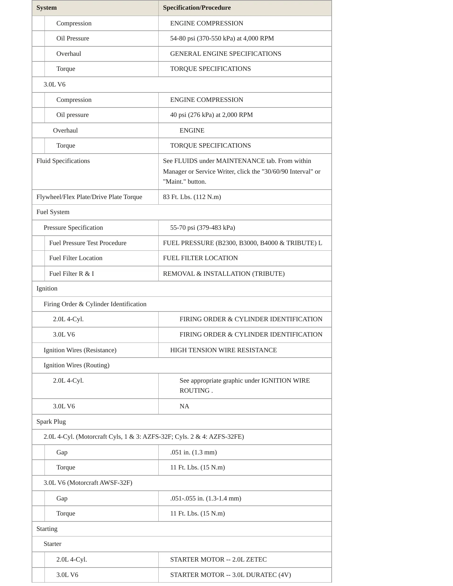 2003 Mazda Tribute Service and Repair Manual preview page 3