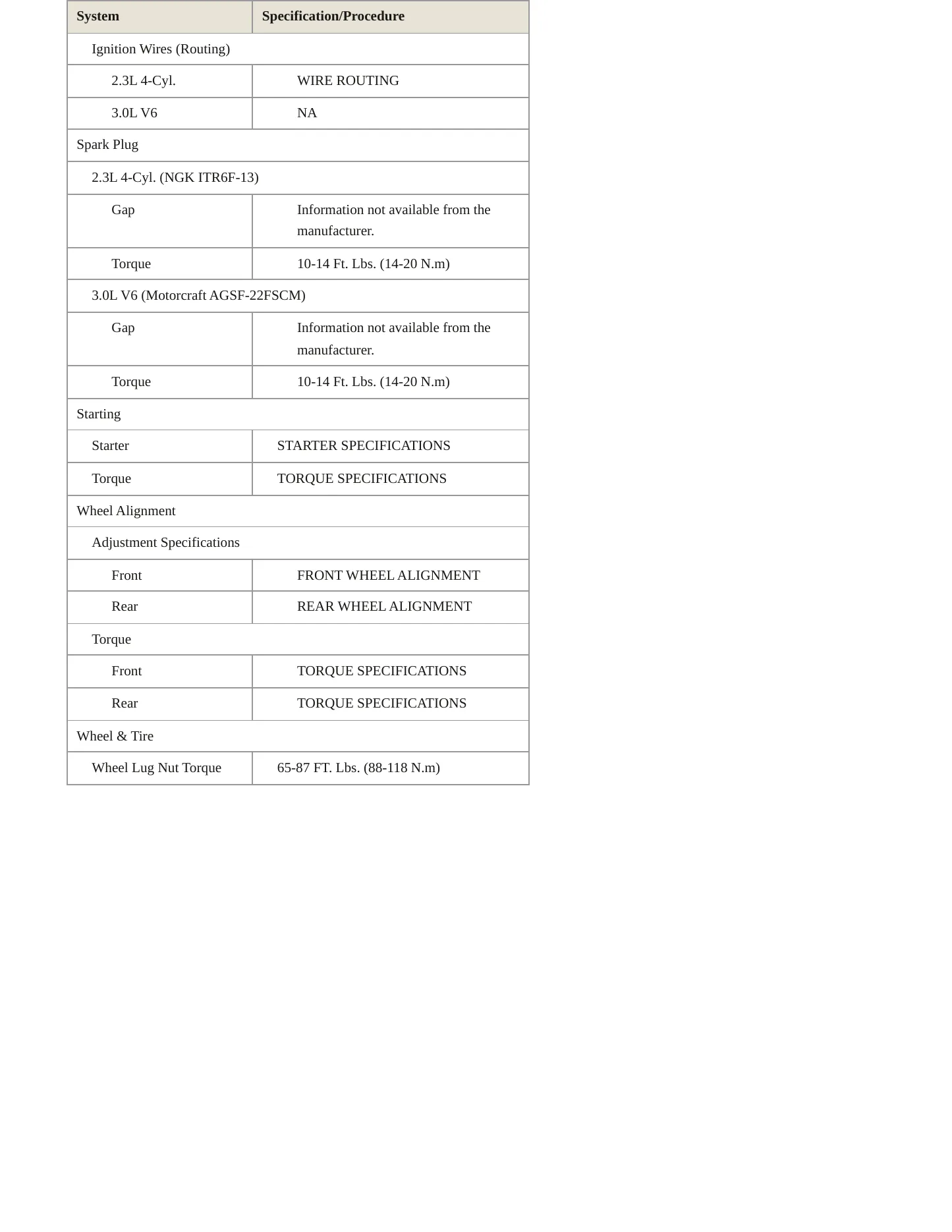 2004 Mazda 6 Service and Repair Manual preview page 4