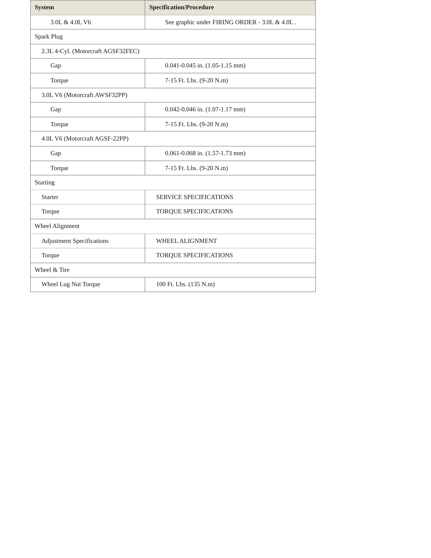 2004 Mazda B3000 Service and Repair Manual preview page 4