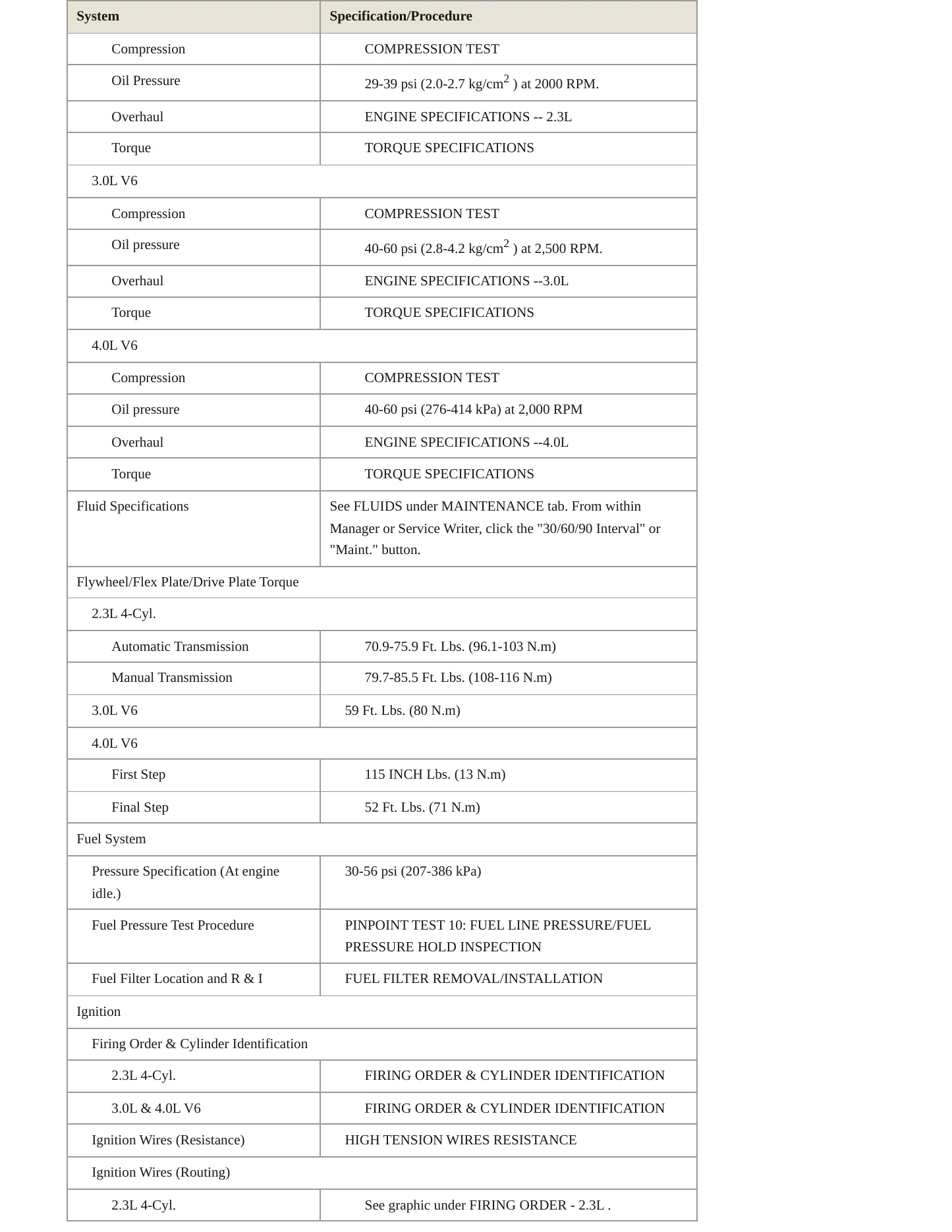 2004 Mazda B4000 Service and Repair Manual preview page 3