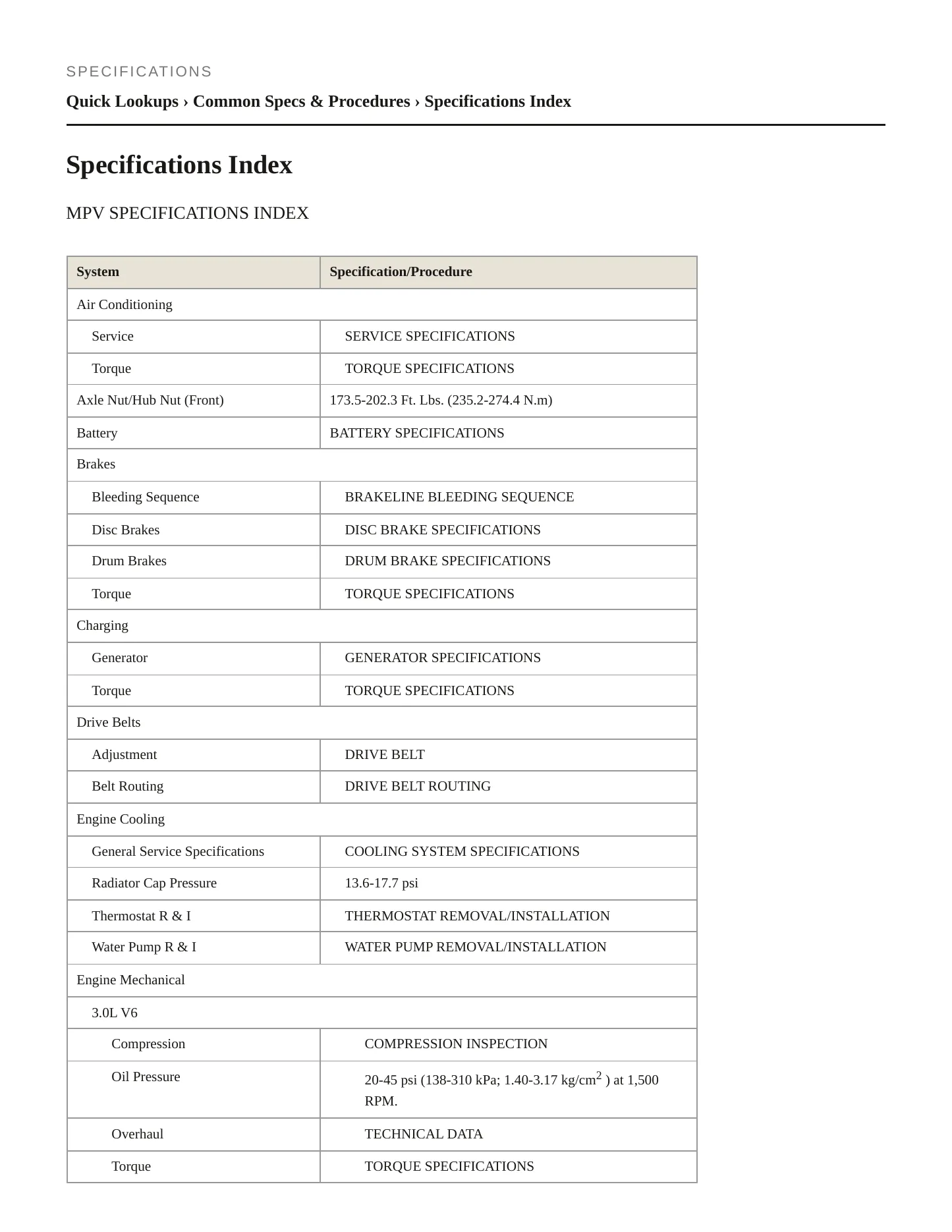 2004 Mazda MPV Service and Repair Manual preview page 2