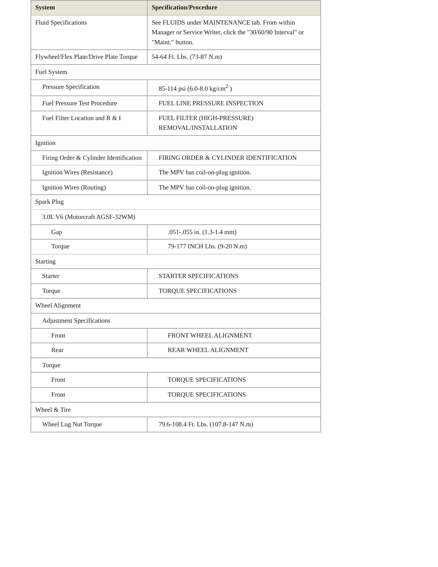 2004 Mazda MPV Service and Repair Manual preview page 3