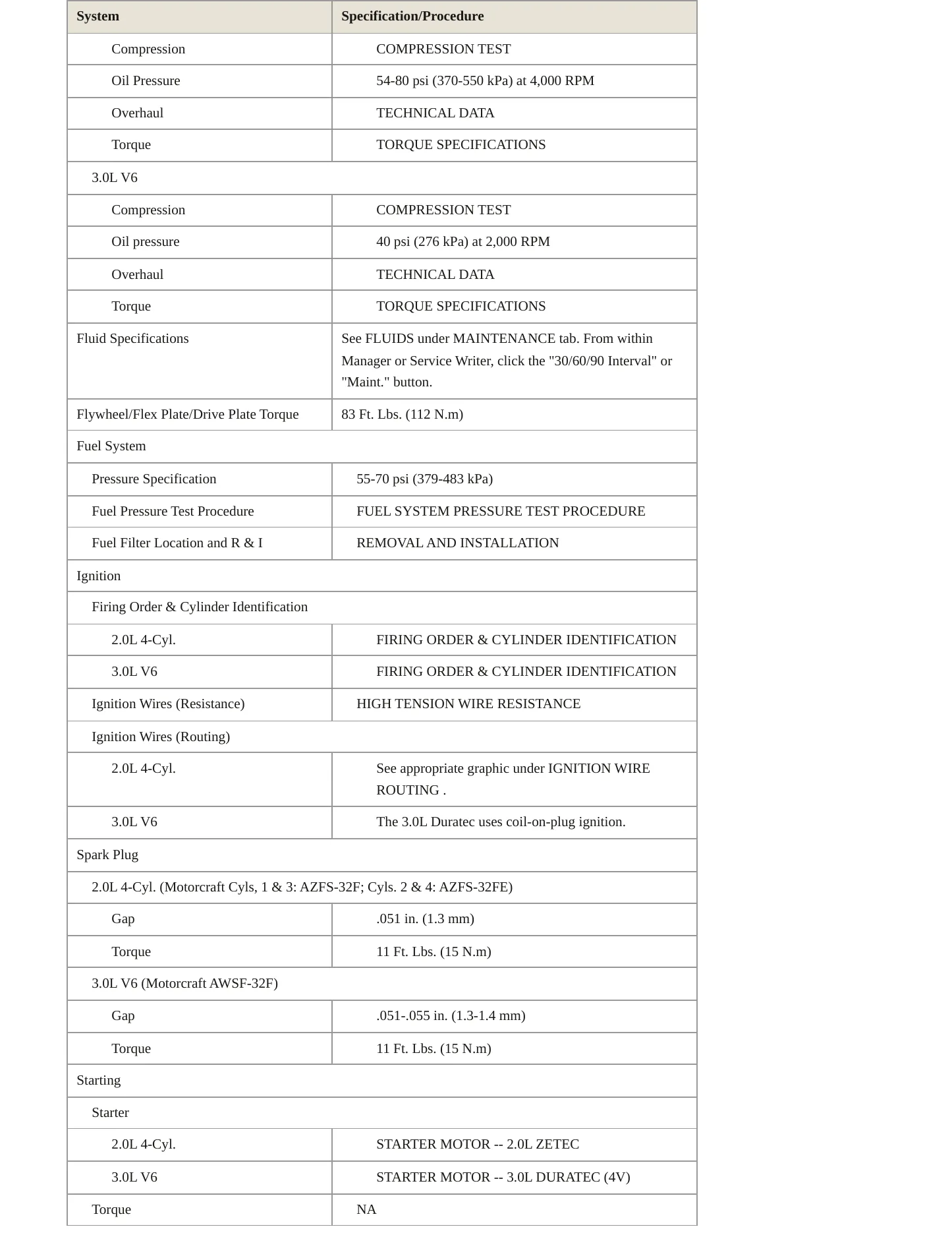 2004 Mazda Tribute Service and Repair Manual preview page 3