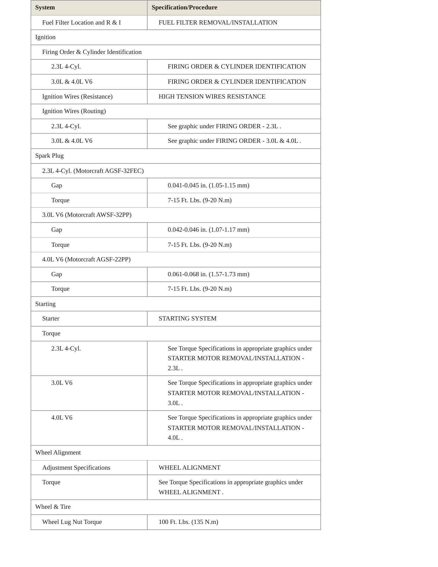 2005 Mazda B2300 Service and Repair Manual preview page 4