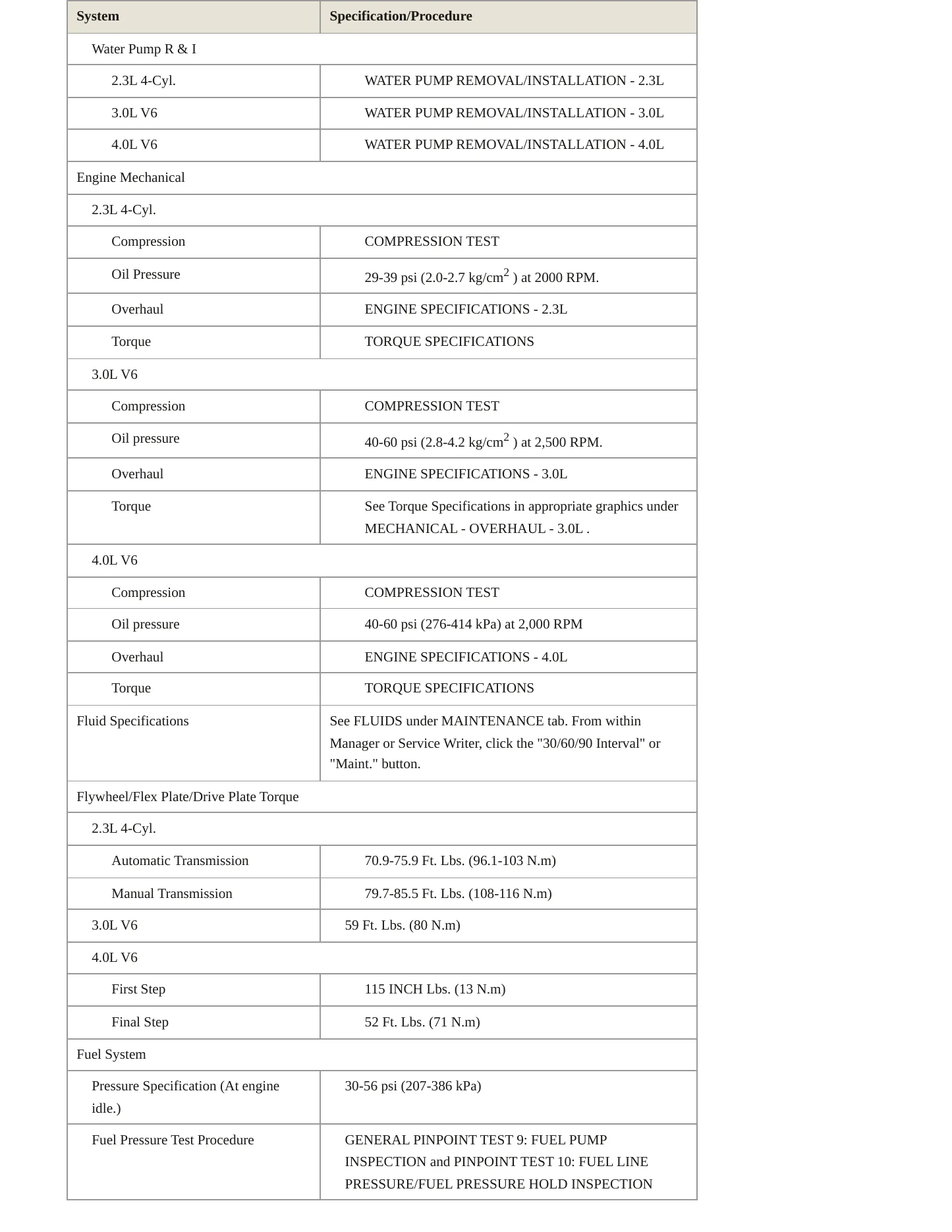 2005 Mazda B4000 Service and Repair Manual preview page 3