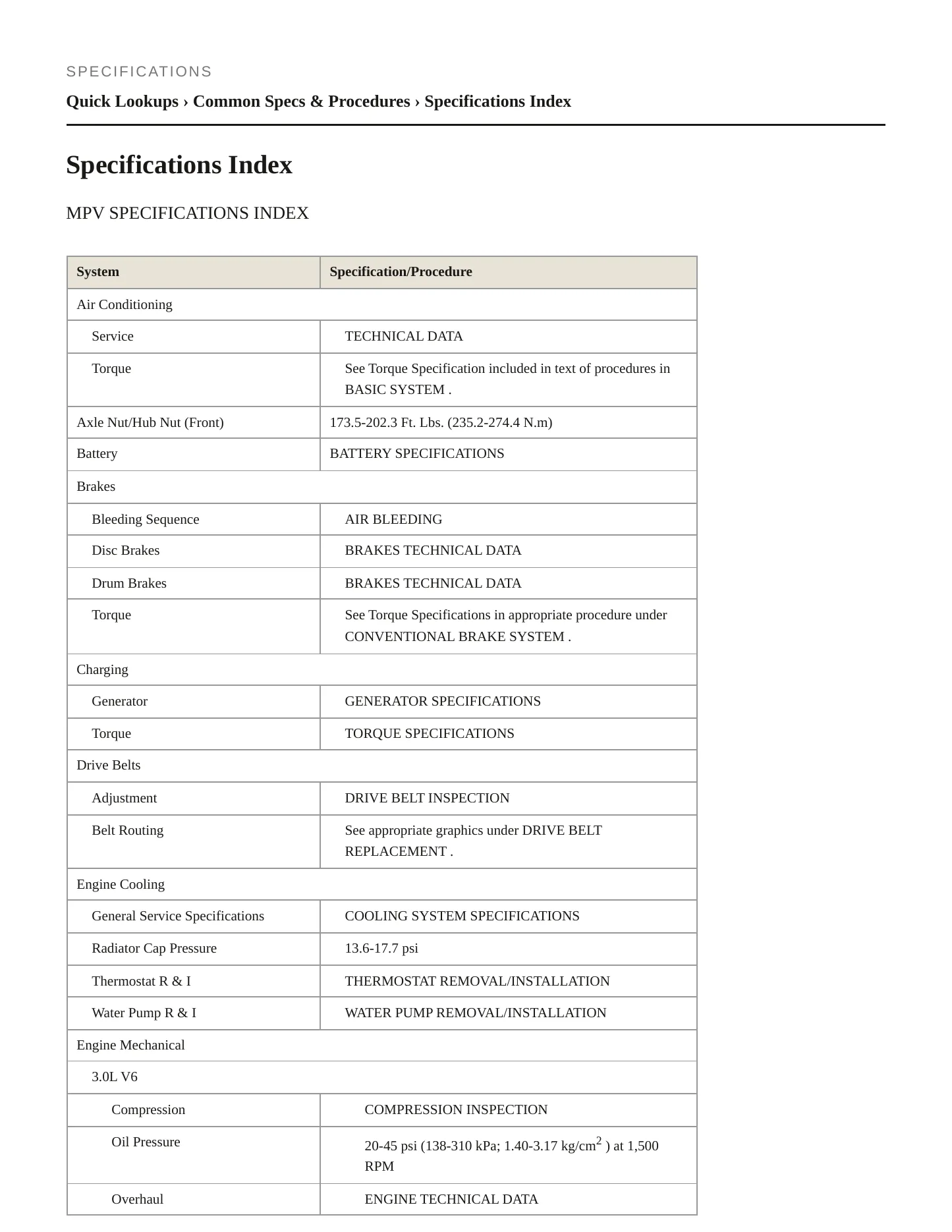 2005 Mazda MPV Service and Repair Manual preview page 2