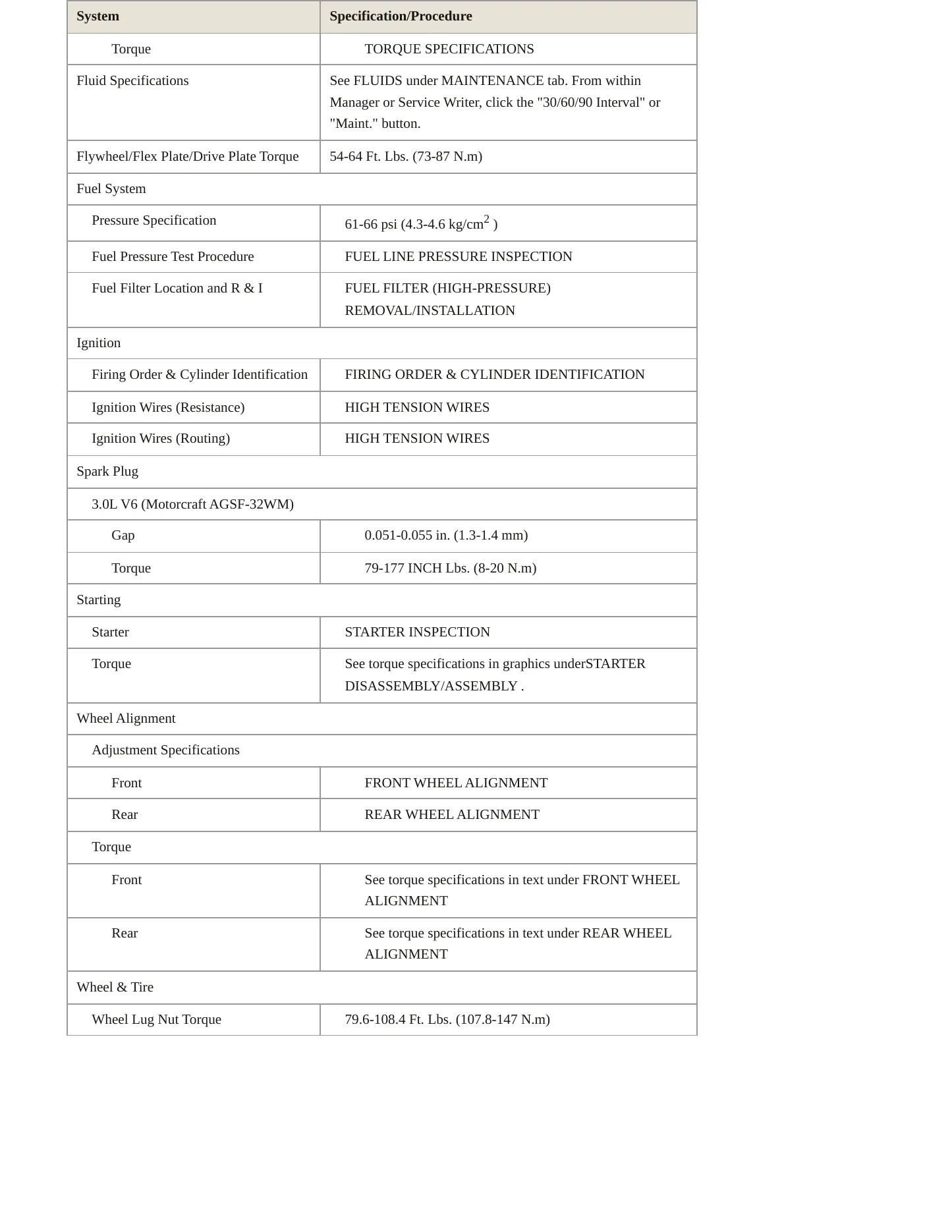 2005 Mazda MPV Service and Repair Manual preview page 3